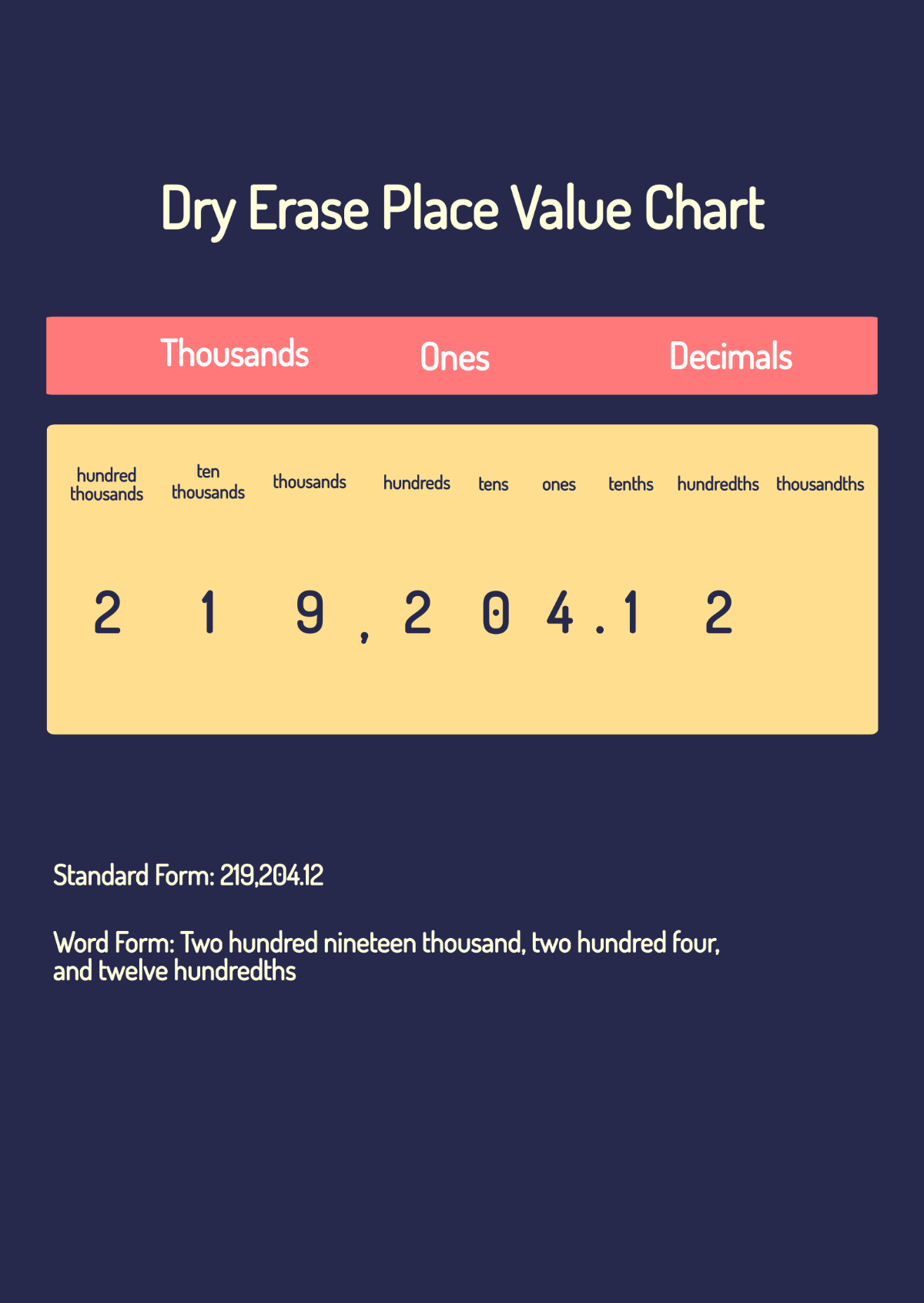 Dry Erase Place Value Chart Template