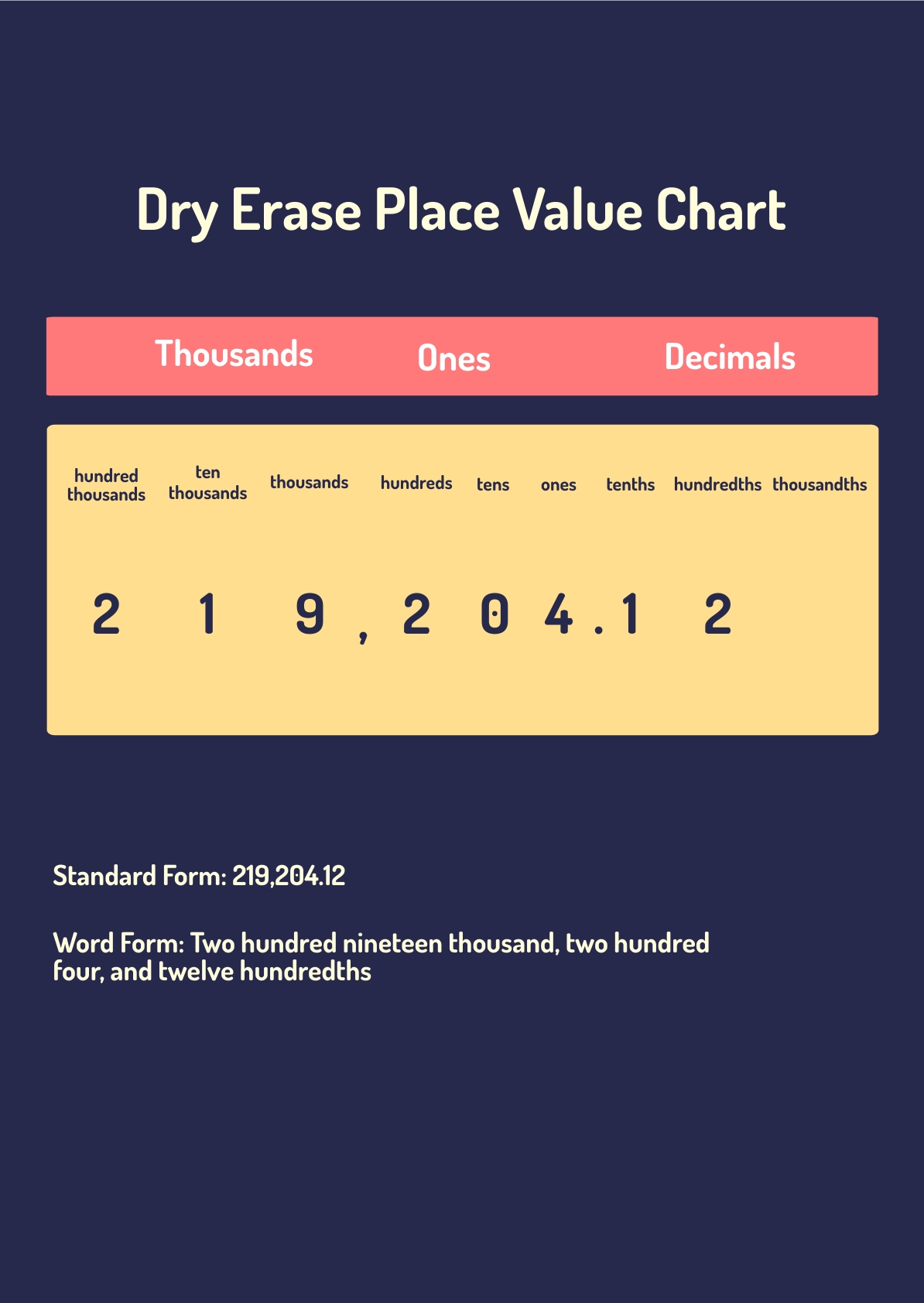 Free Dry Erase Place Value Chart in PDF, Illustrator