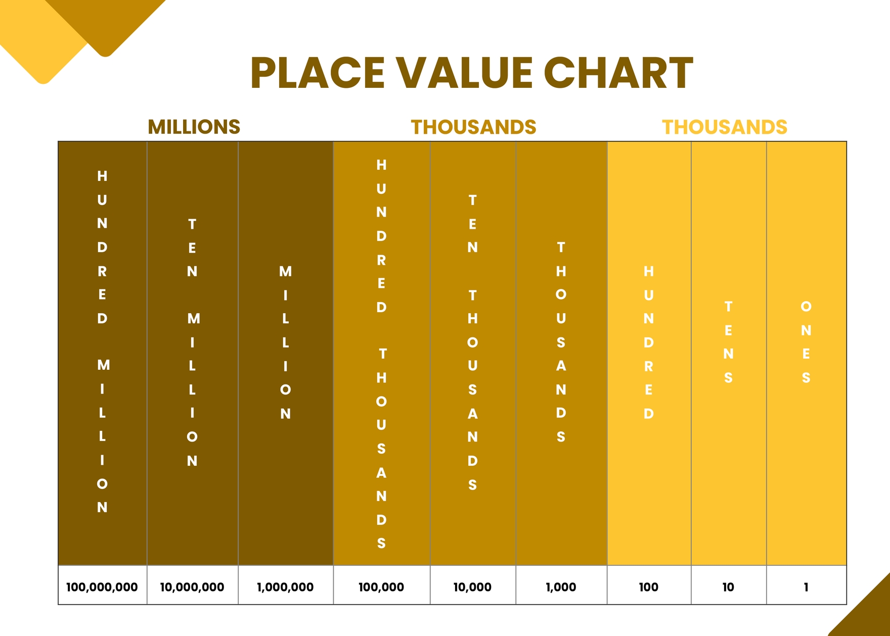 place-value-pocket-chart-7432-106687-31-99-pocket-chart-place-values-1st-grade-math