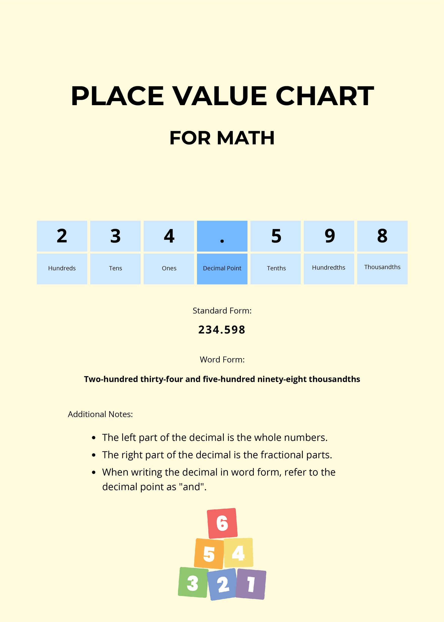Place Value Chart For Math