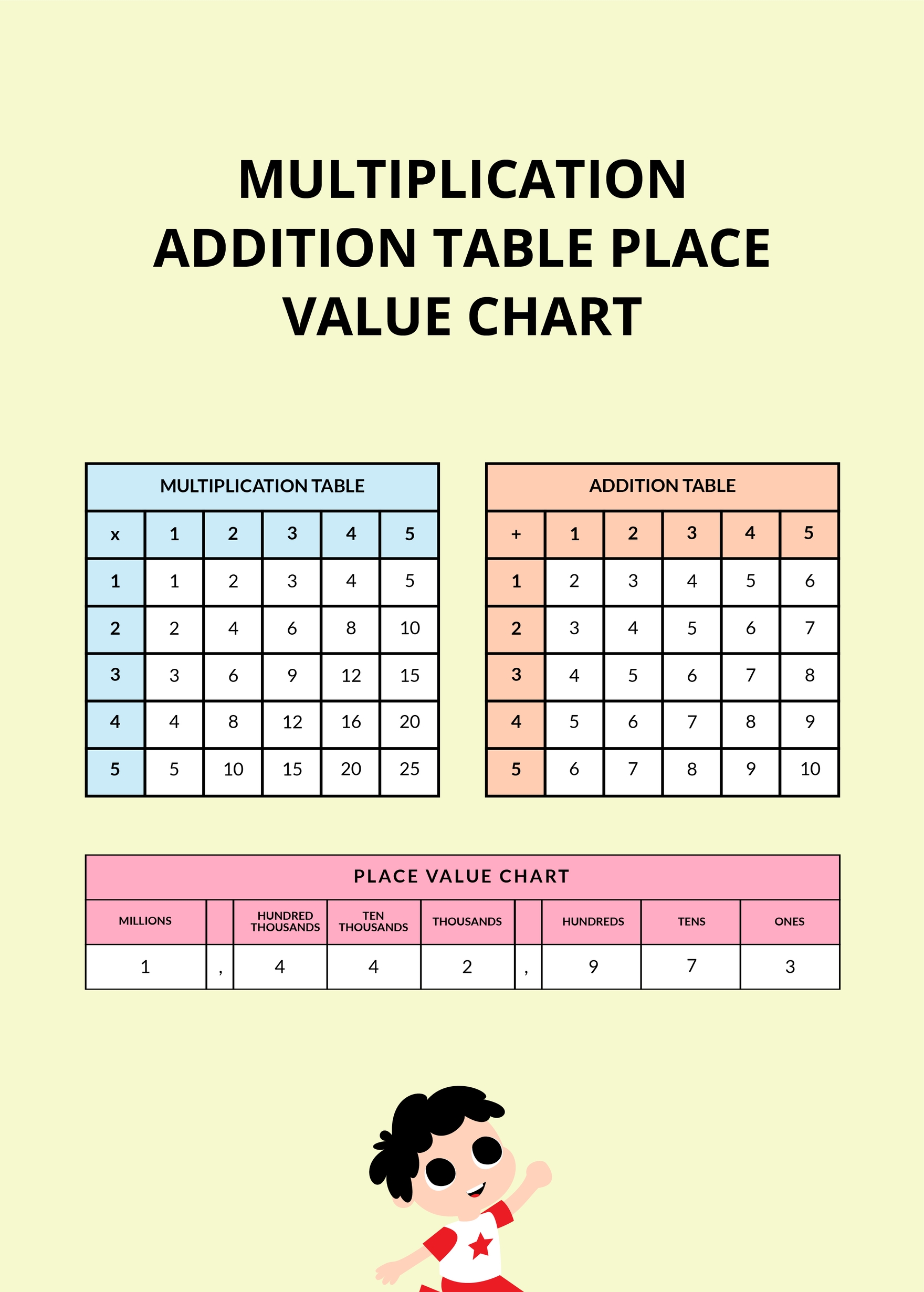 Free Multiplication Addition Table Place Value Chart Download In Word 