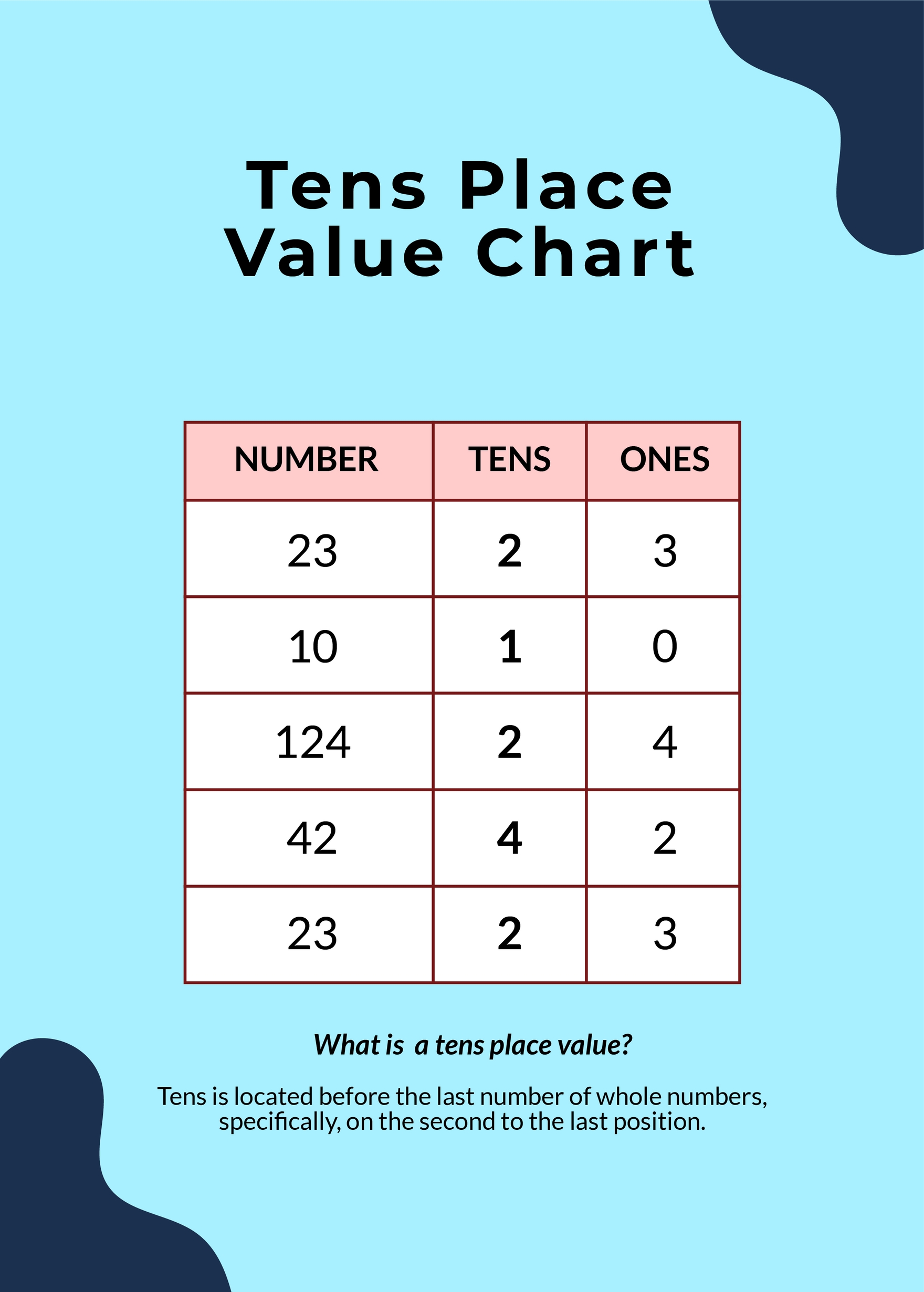 Tens Place Value Chart