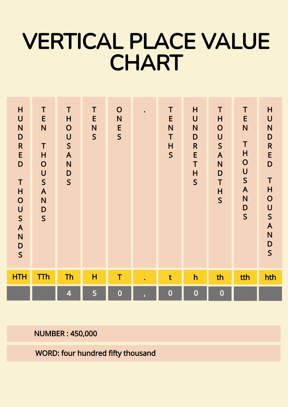 Vertical Place Value Chart Template