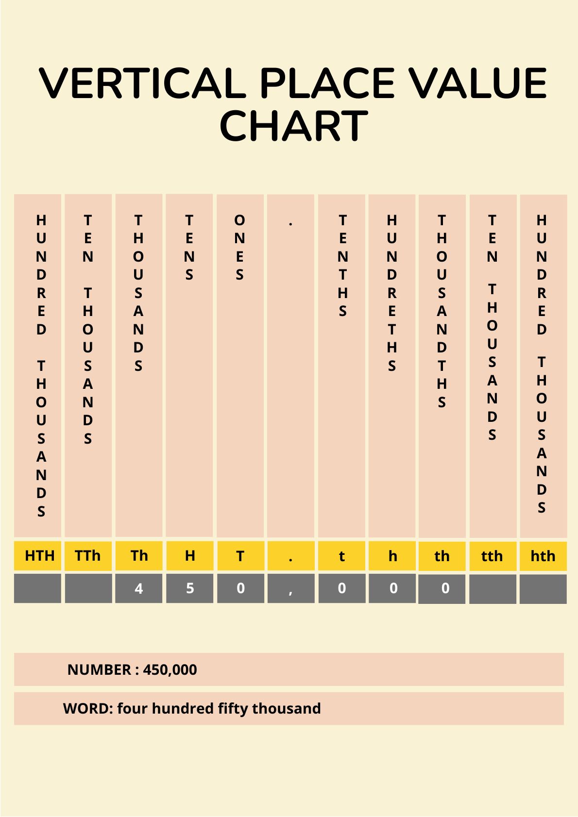 Vertical Place Value Chart in PDF, Illustrator