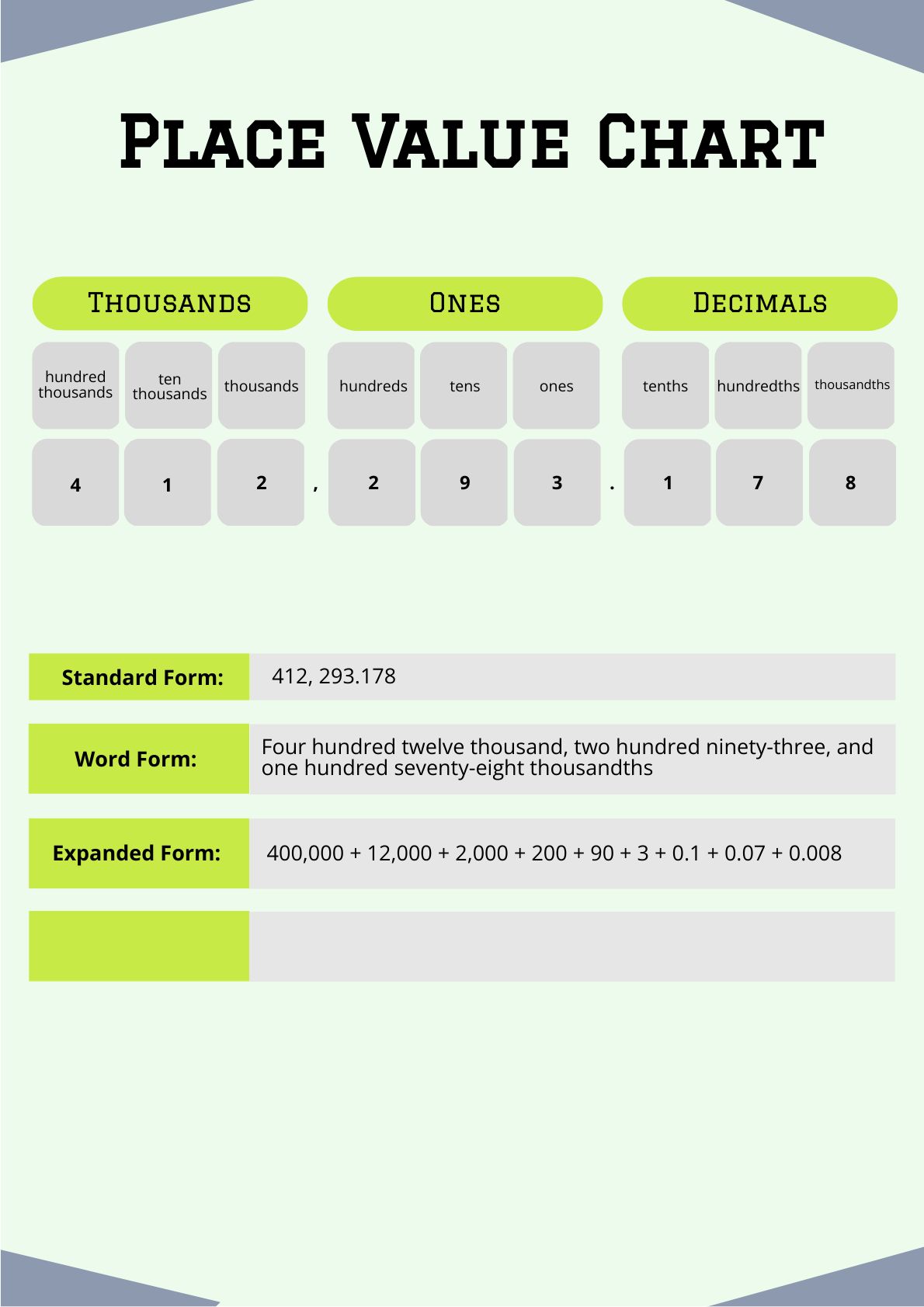 Simple Place Value Chart In Illustrator PDF Download Template