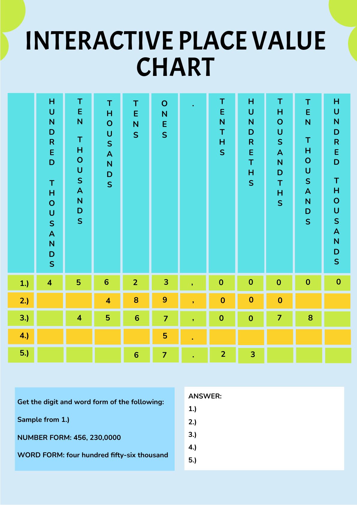 Large Place Value Chart