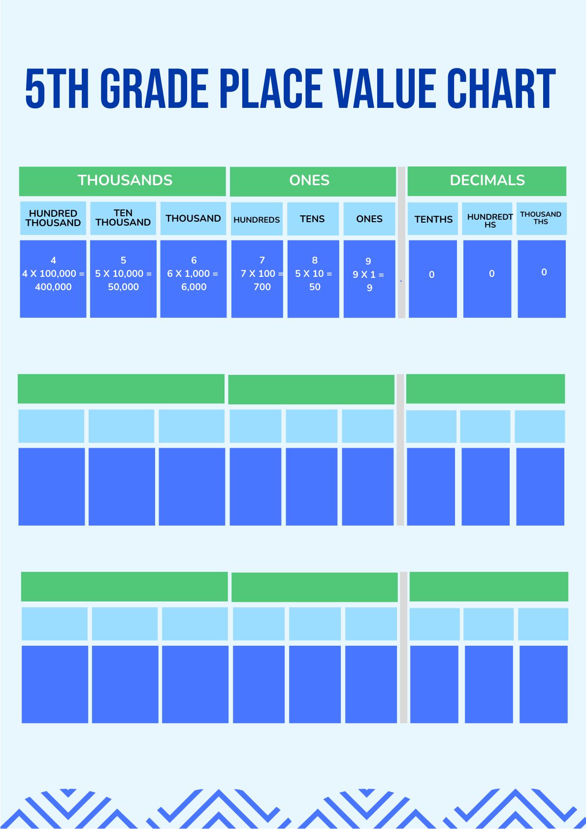 decimal-place-value-chart