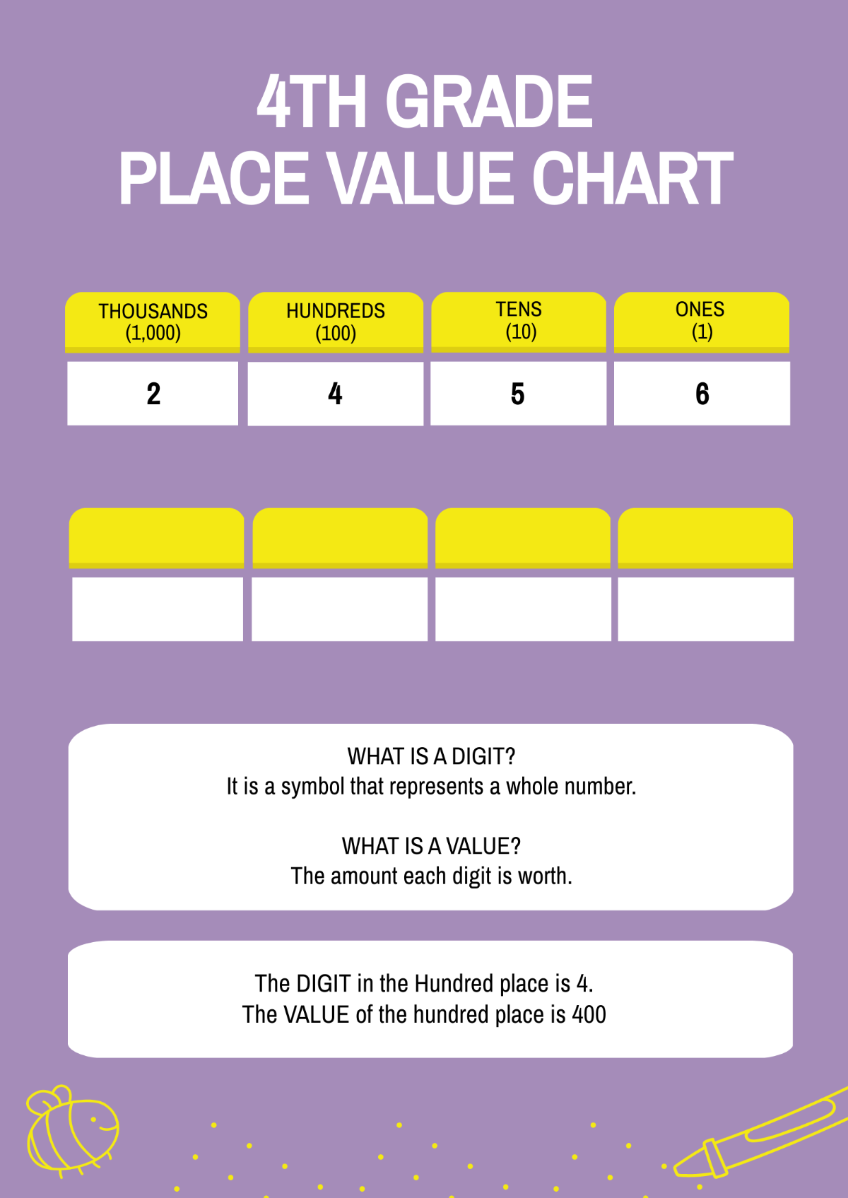 4th Grade Place Value Chart Template
