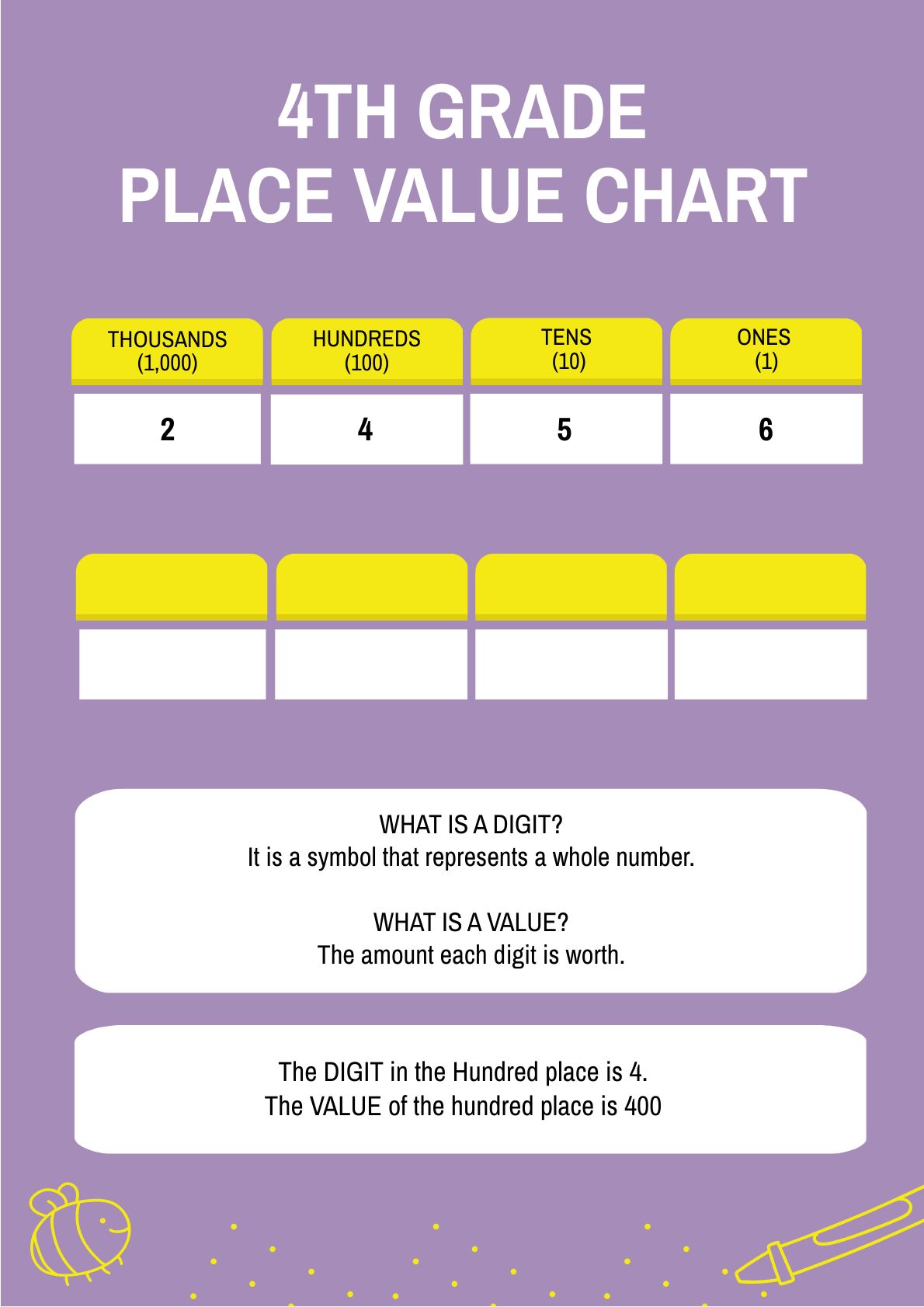 4th Grade Place Value Chart in PDF, Illustrator