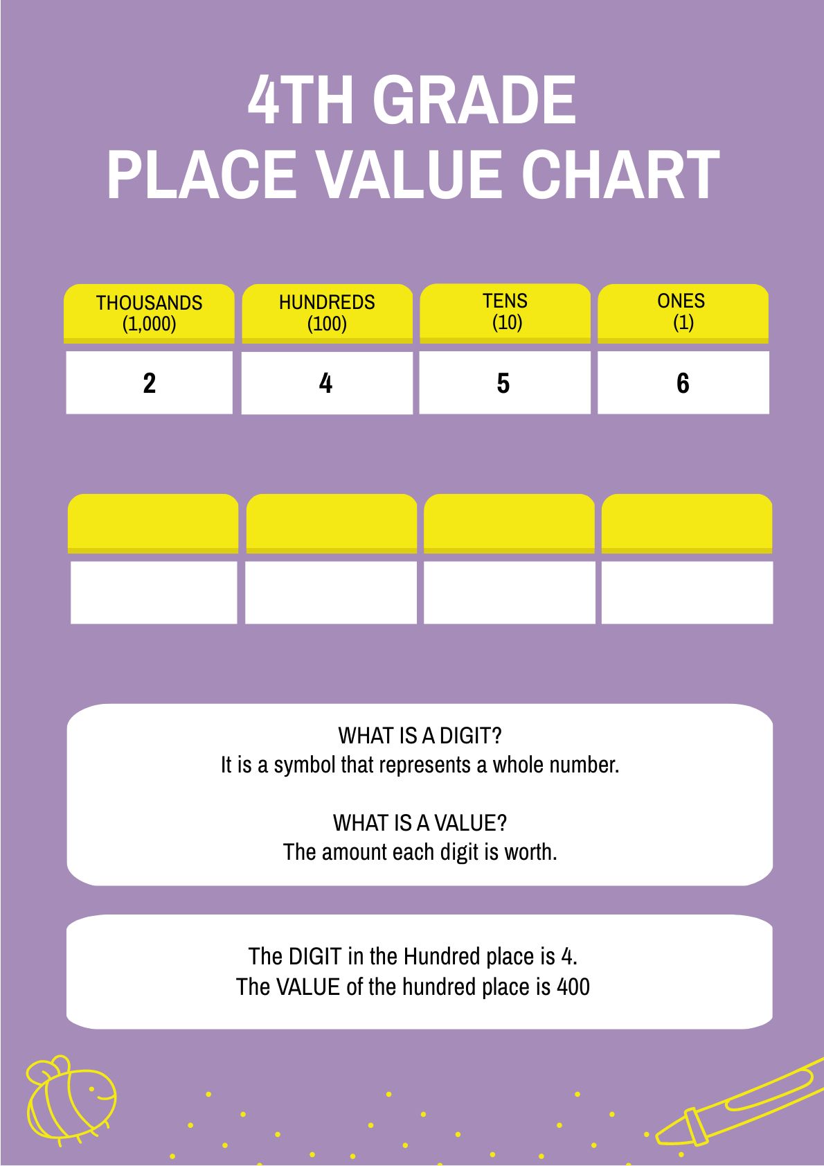 4th Grade Place Value Chart