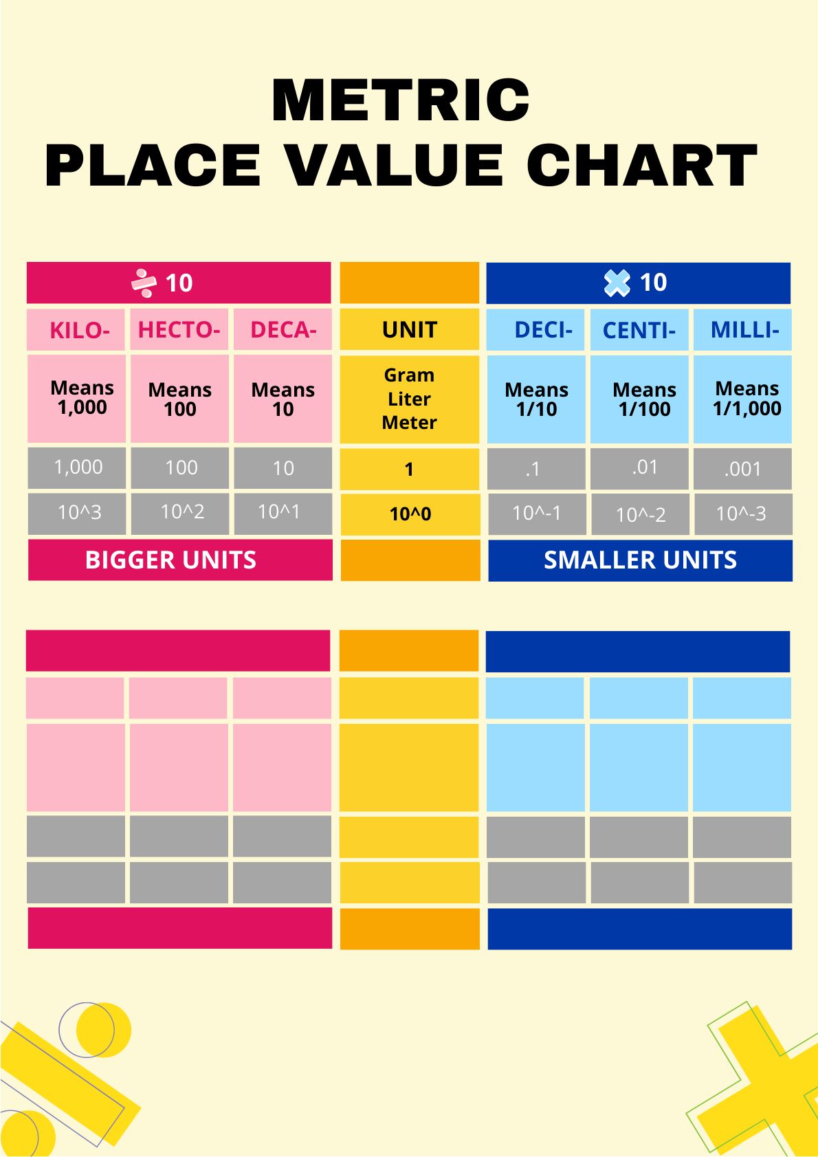 Metric Place Value Chart