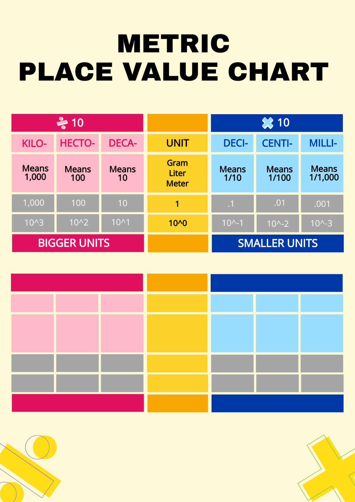 Metric Place Value Chart Template