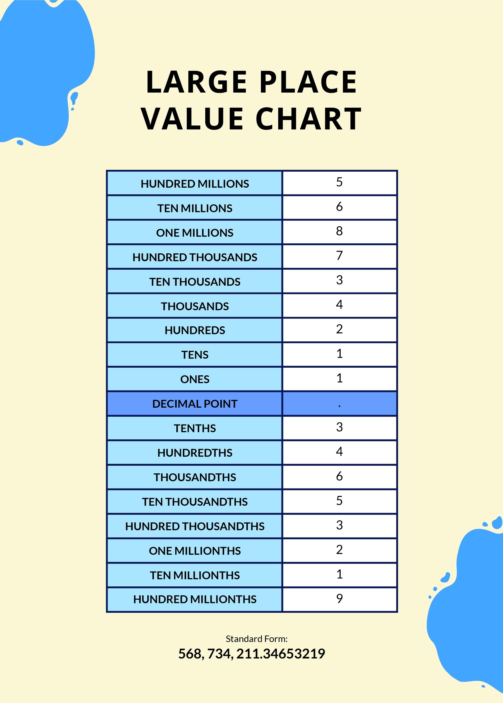 Large Place Value Chart