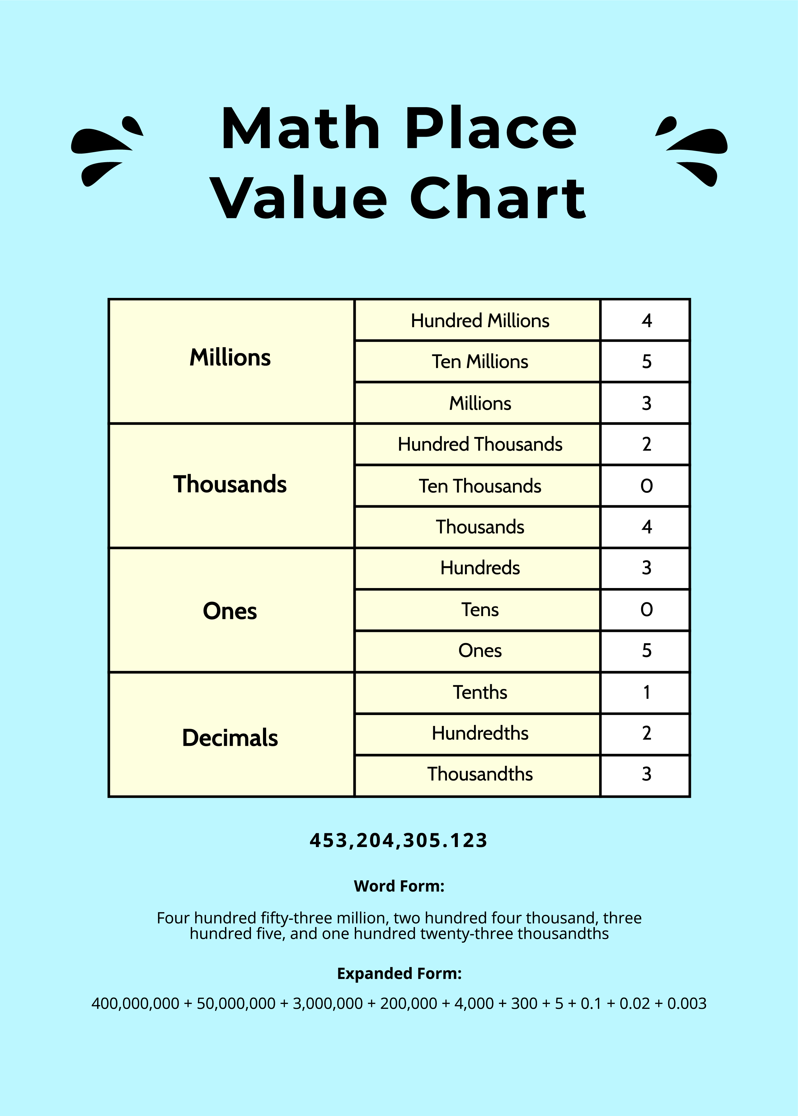 FREE Math Template Download In Word Google Docs Excel PDF Google 