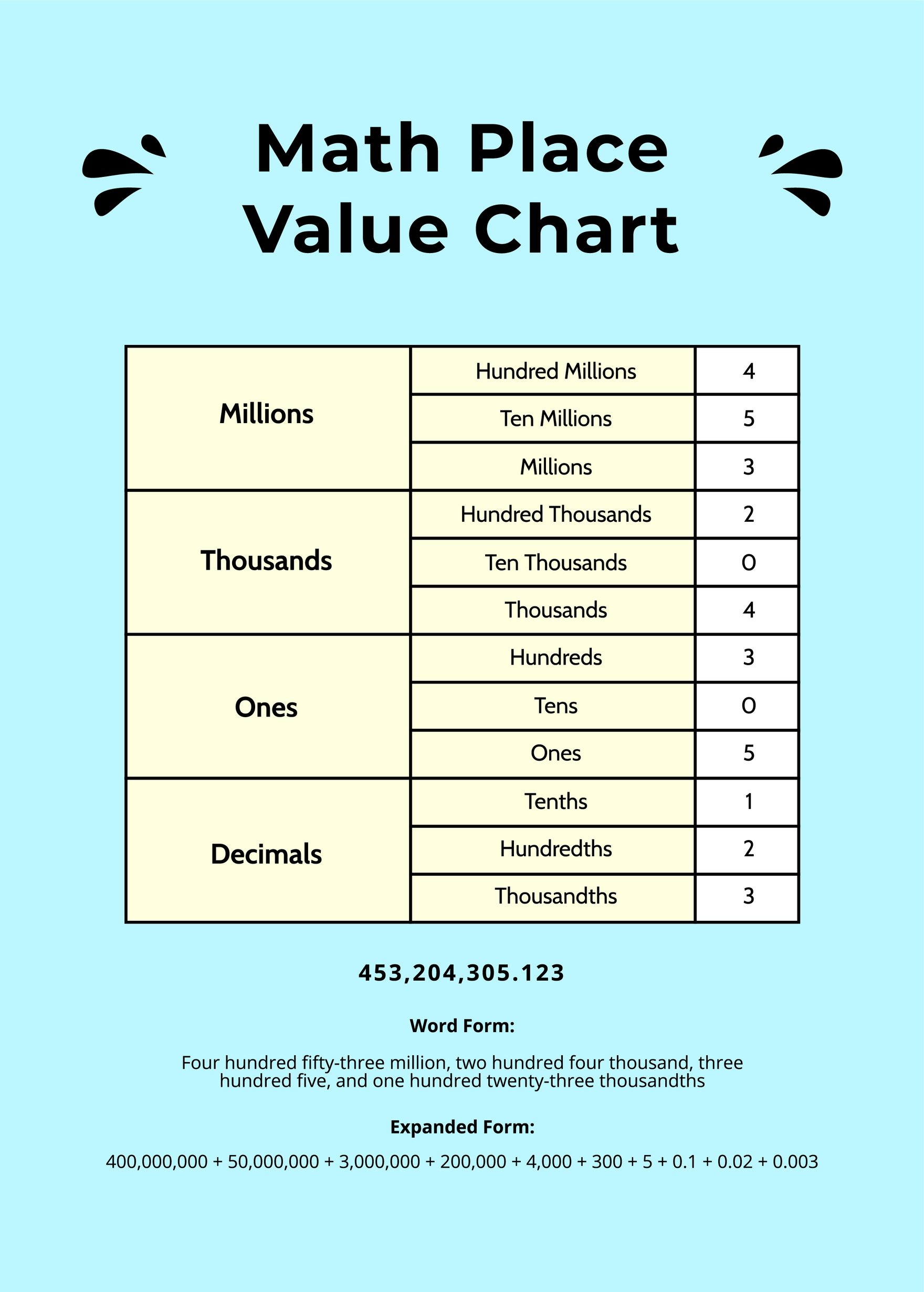 Free Printable Decimal Place Value Chart PDF Template
