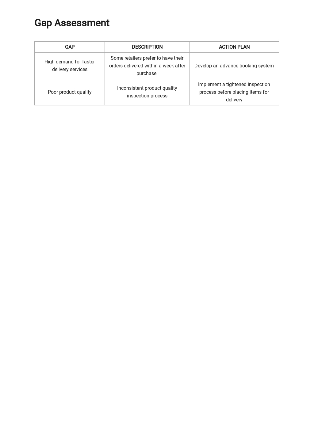 Business Process Assessment Template