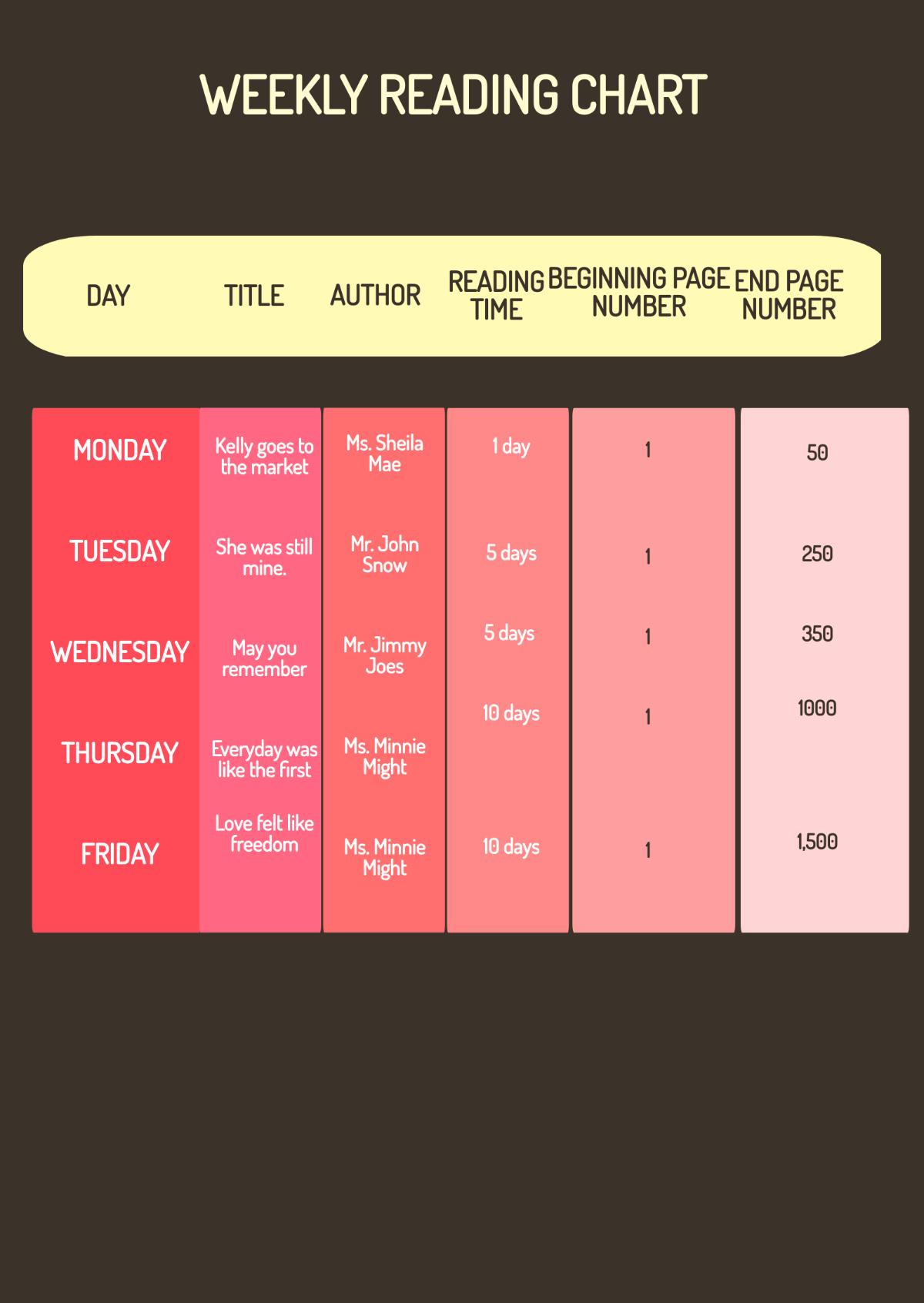 Free Weekly Reading Chart Template