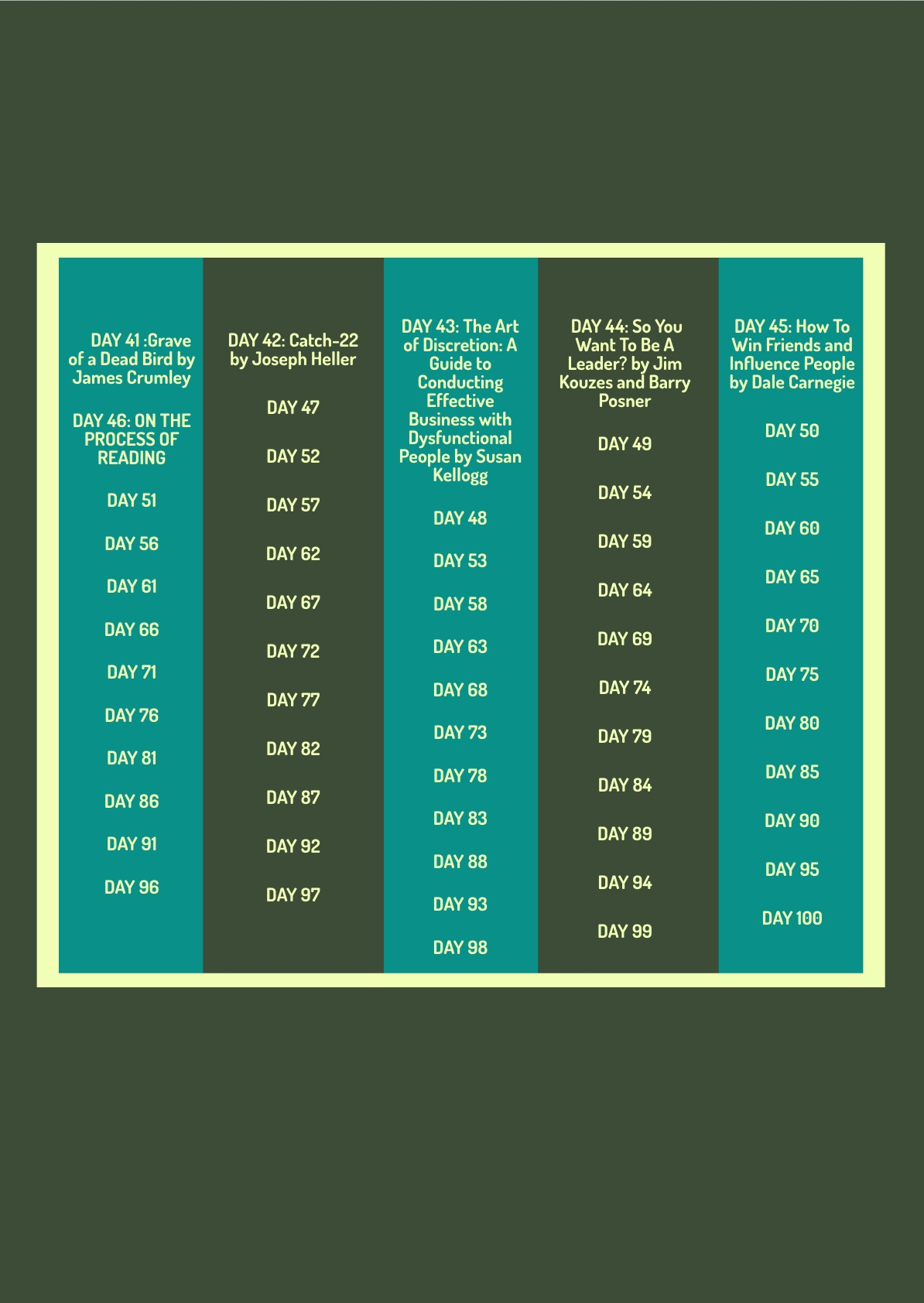 Free Reading Chart 100 Days Template to Edit Online Free Reading Chart 100 Days Template to Edit Online