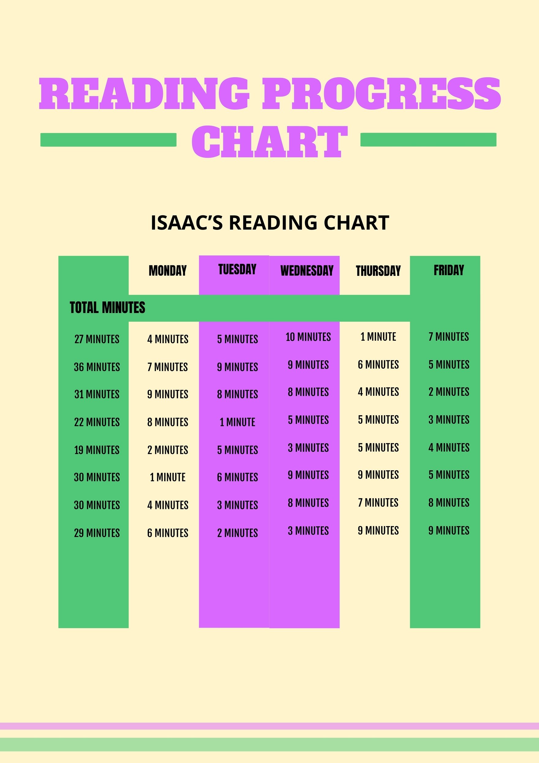 Reading Progress Chart