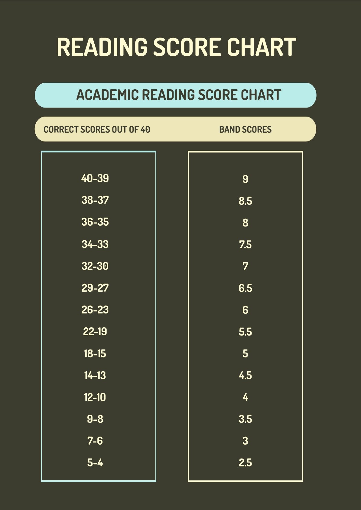Reading Score Chart in PDF, Illustrator