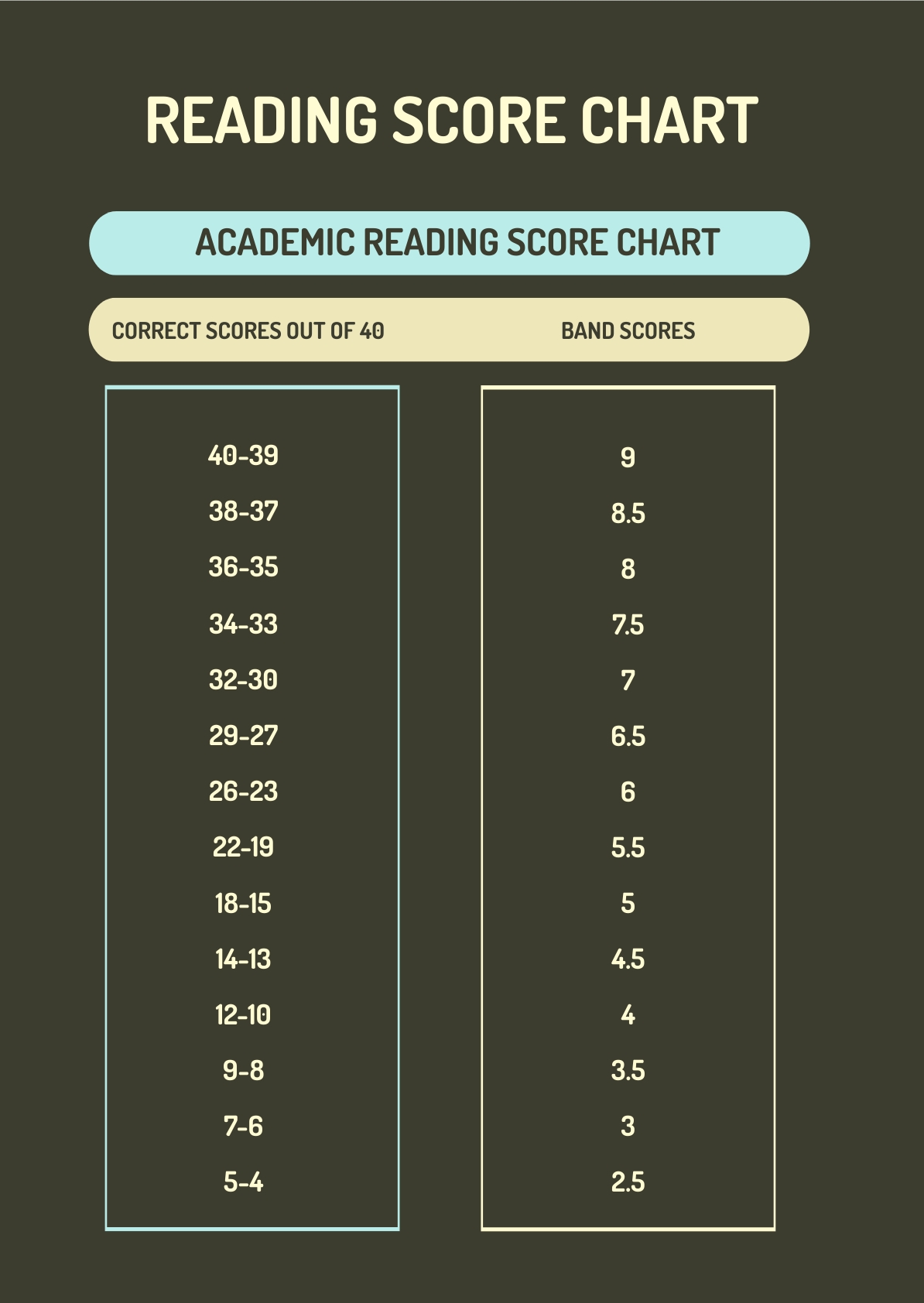 Iready Reading Score Chart 2024 Tandy Florence