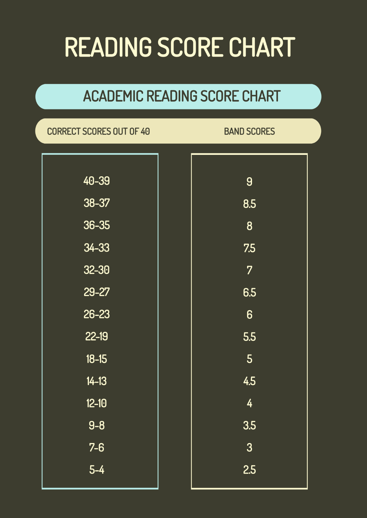 Reading Score Chart Template