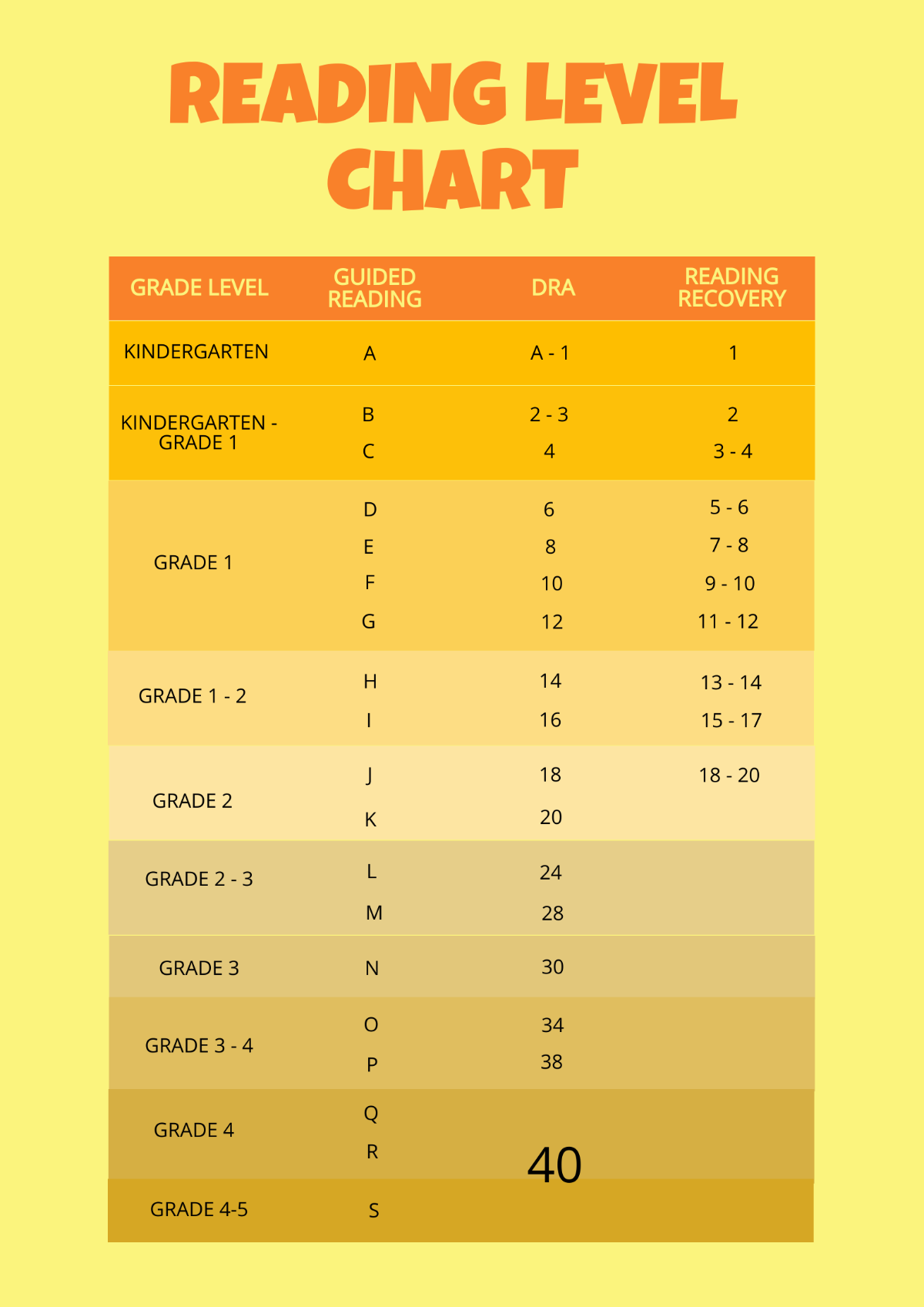 Reading Level Chart Template