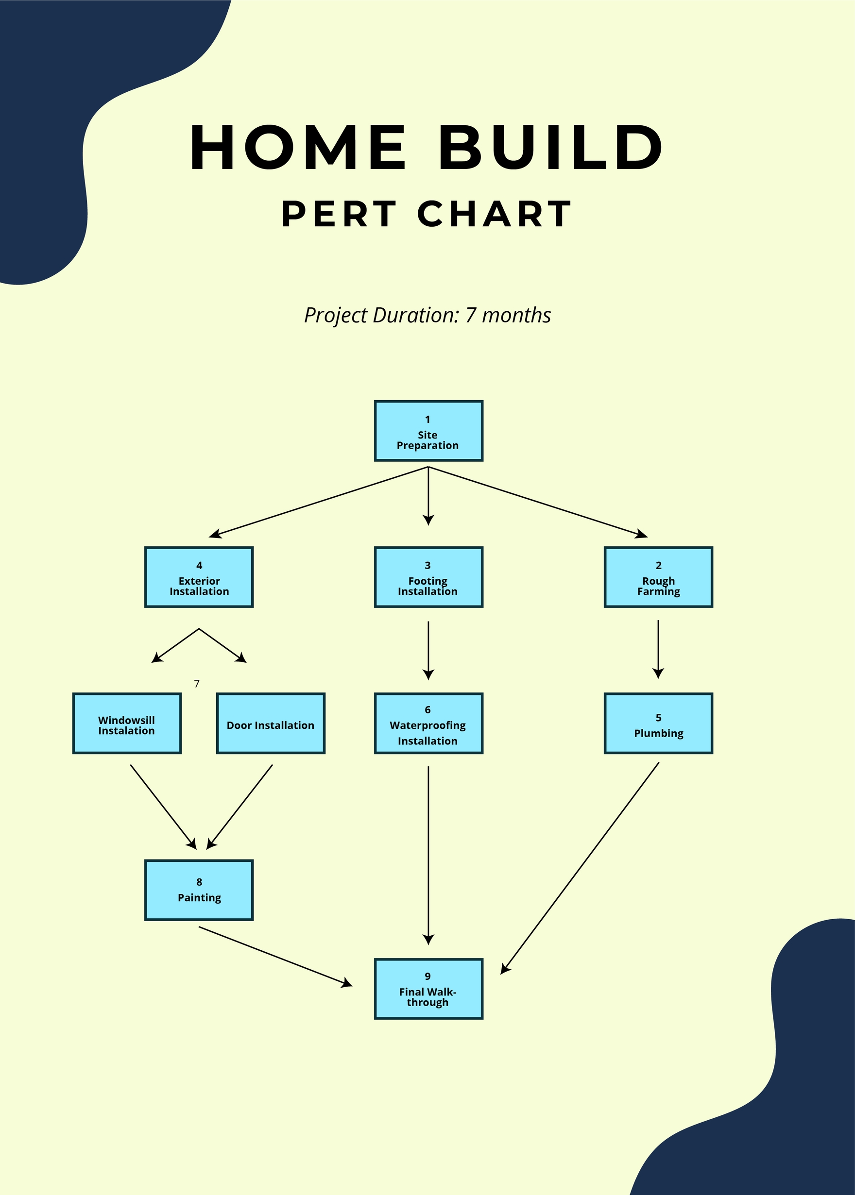 Home Build PERT Chart in PSD, Illustrator, Word, PDF - Download | Template.net