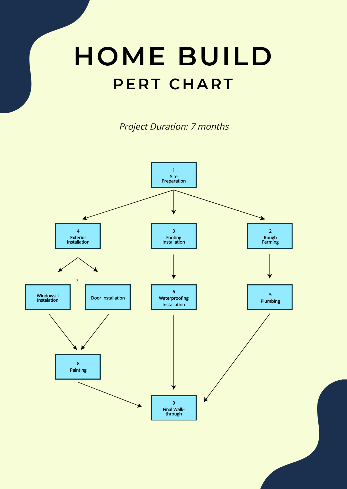 Home Build PERT Chart Template