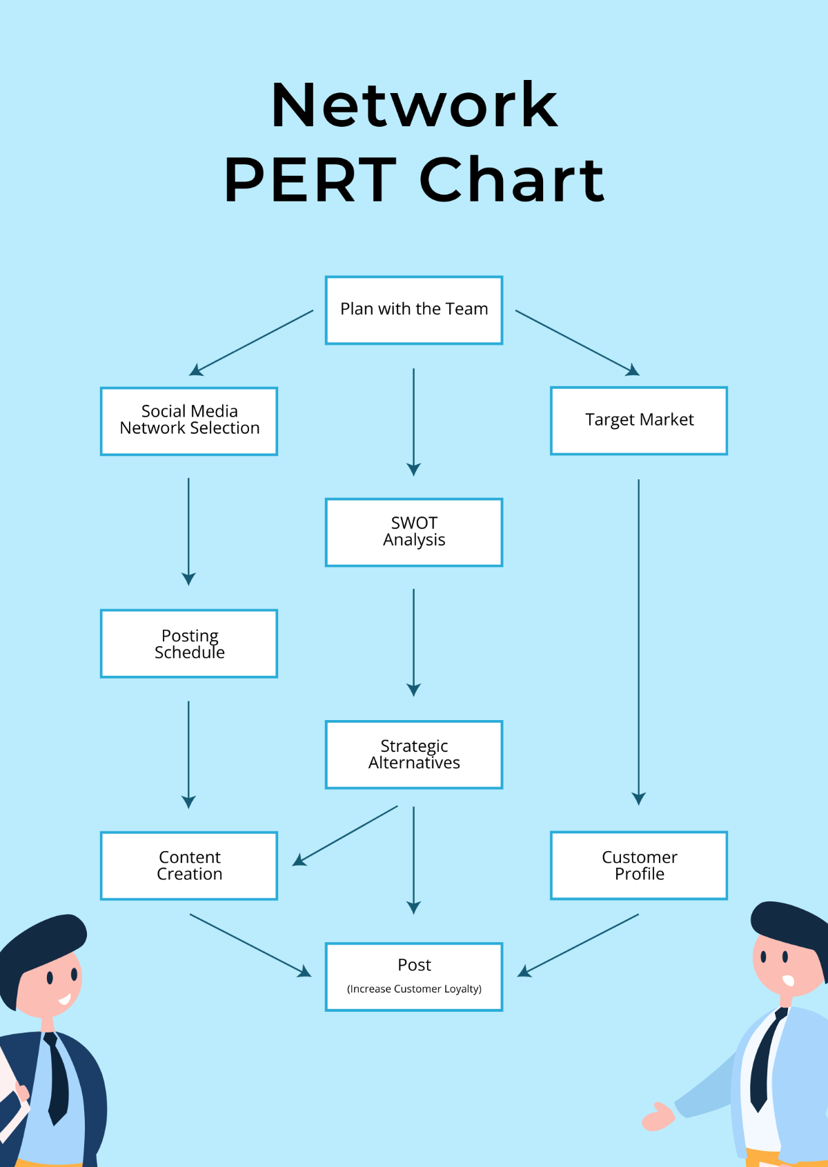 Network PERT Chart Template