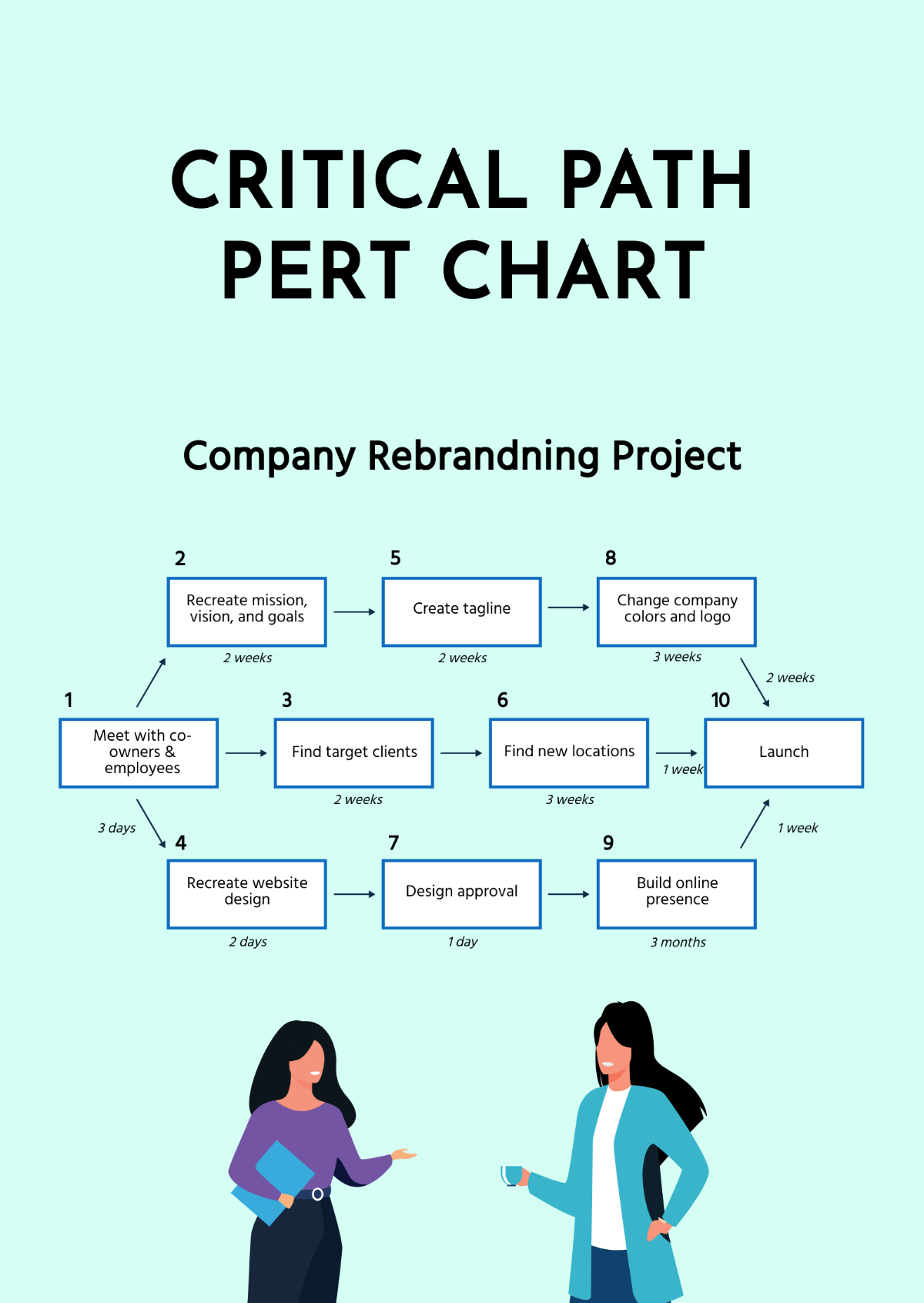 Critical Path PERT Chart Template