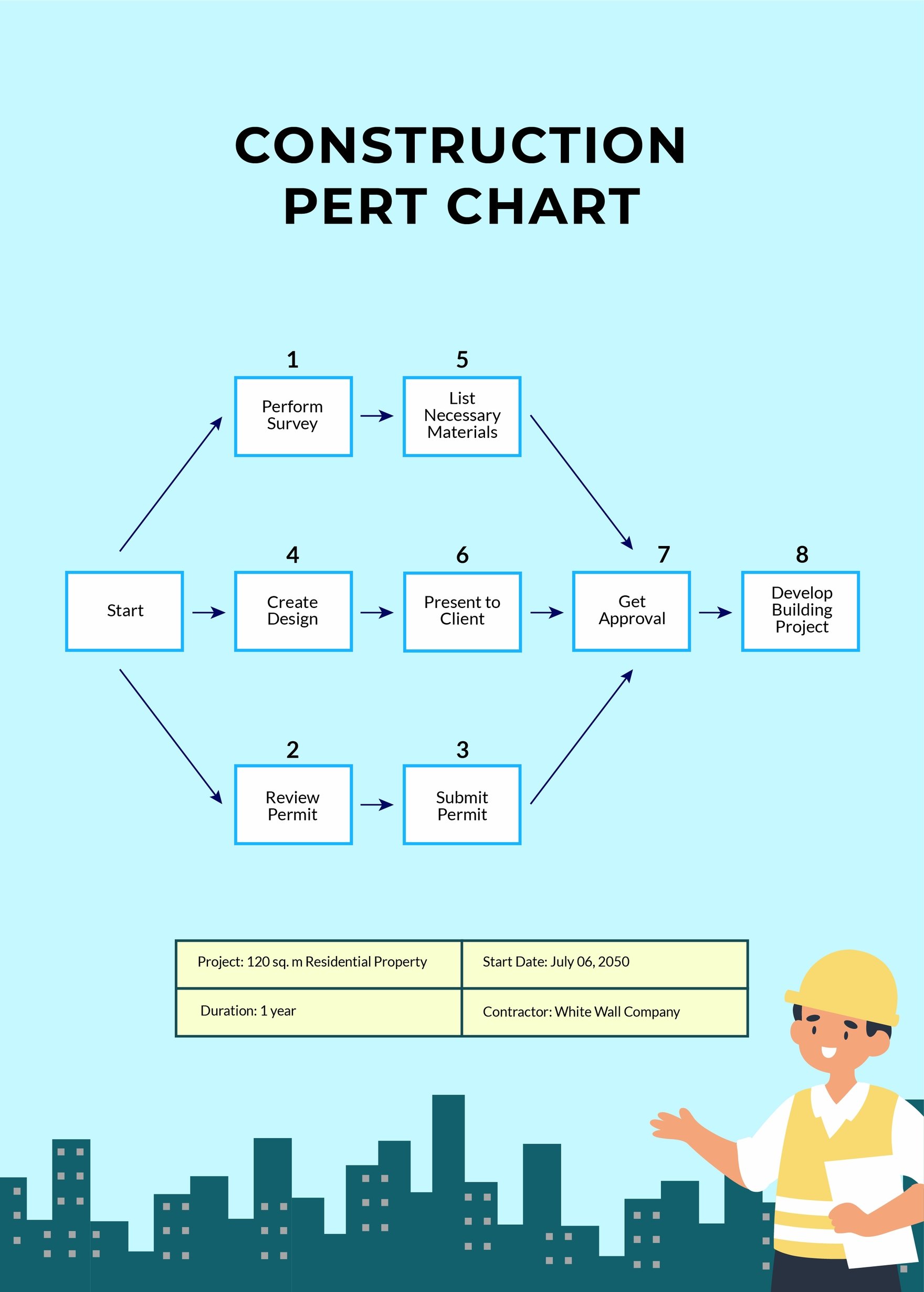 Construction PERT Chart