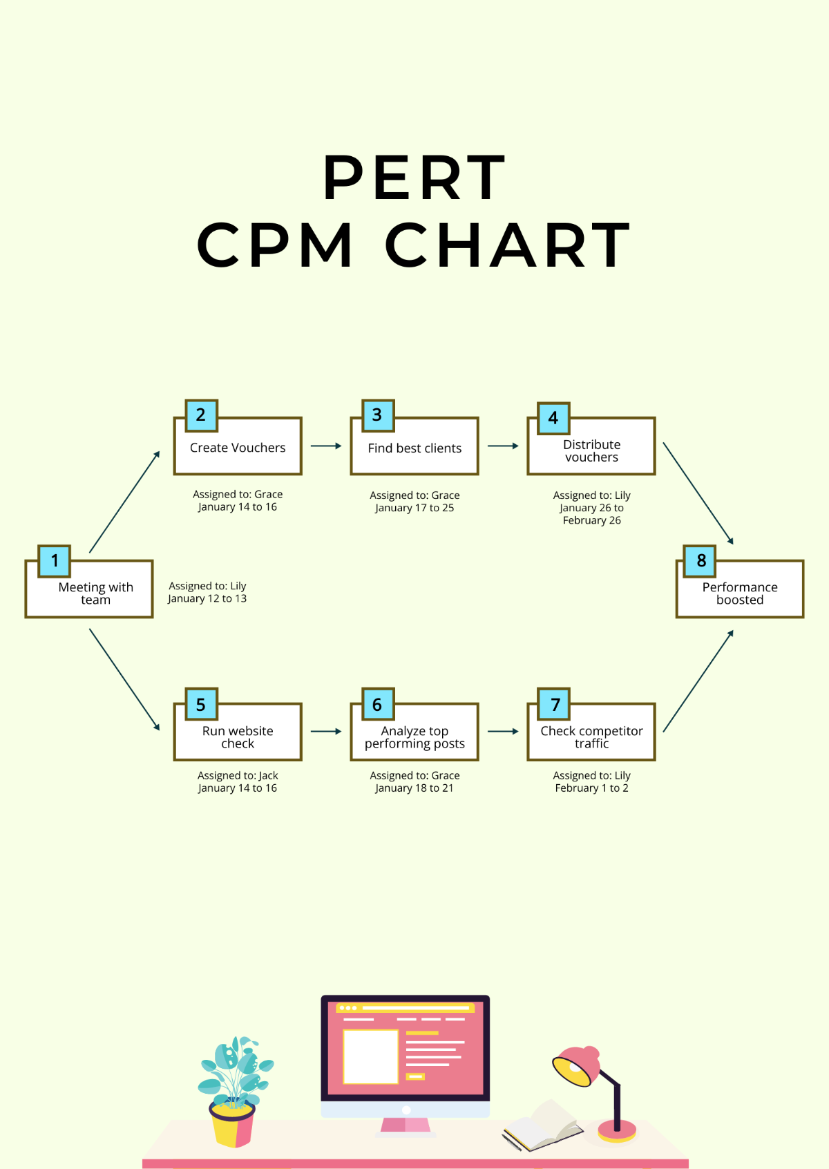 PERT CPM Chart Template