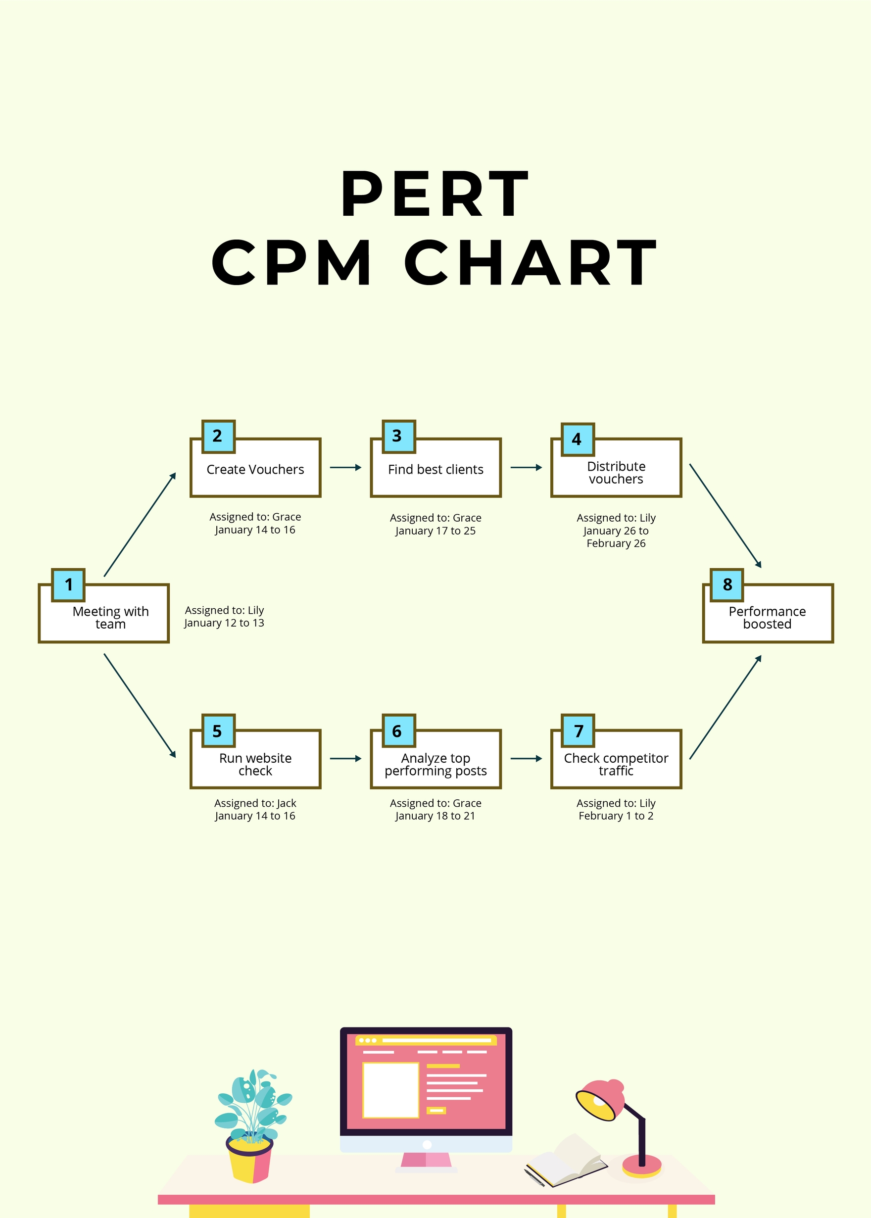 Pert Cpm Chart Template