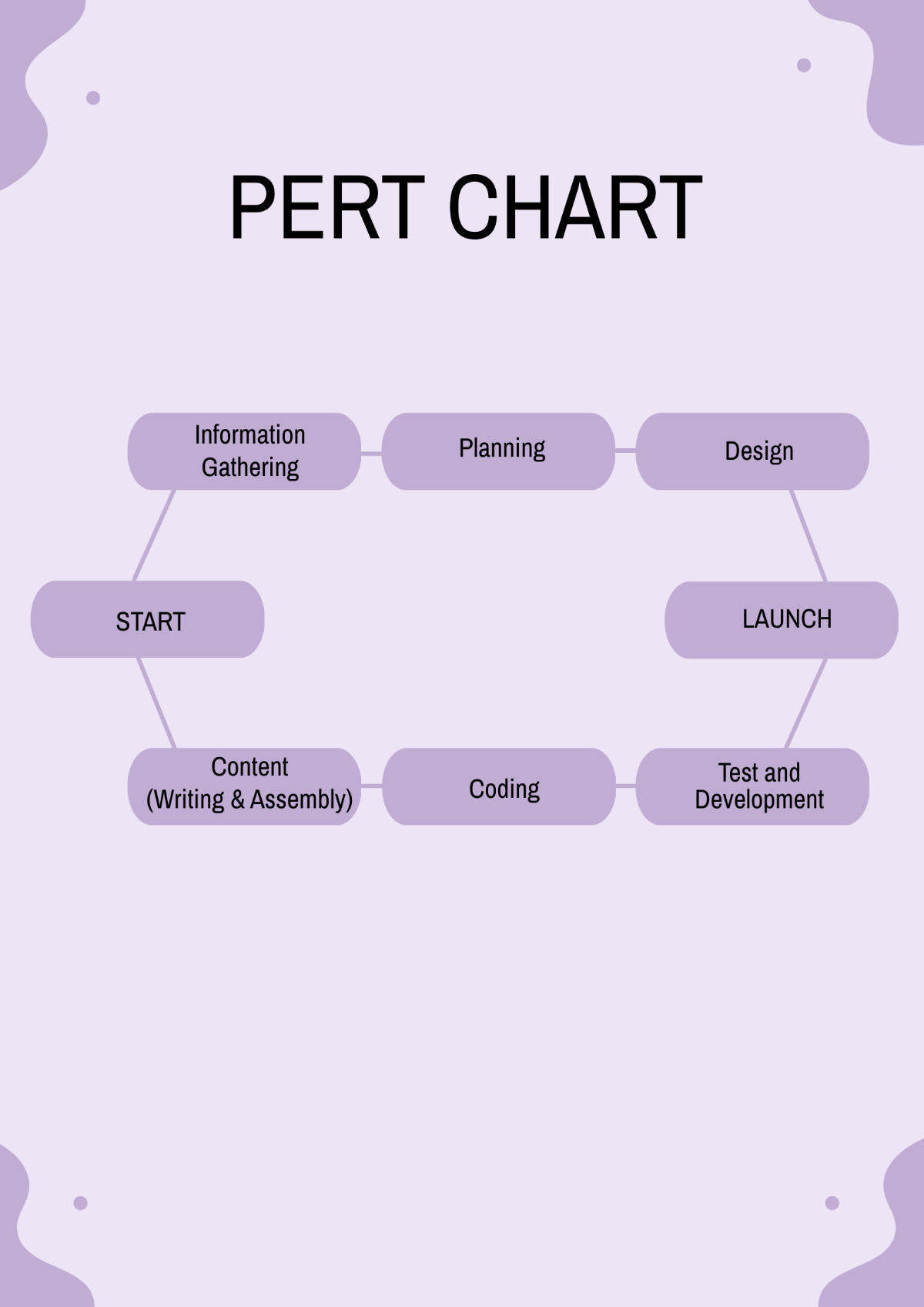 PERT Chart Template