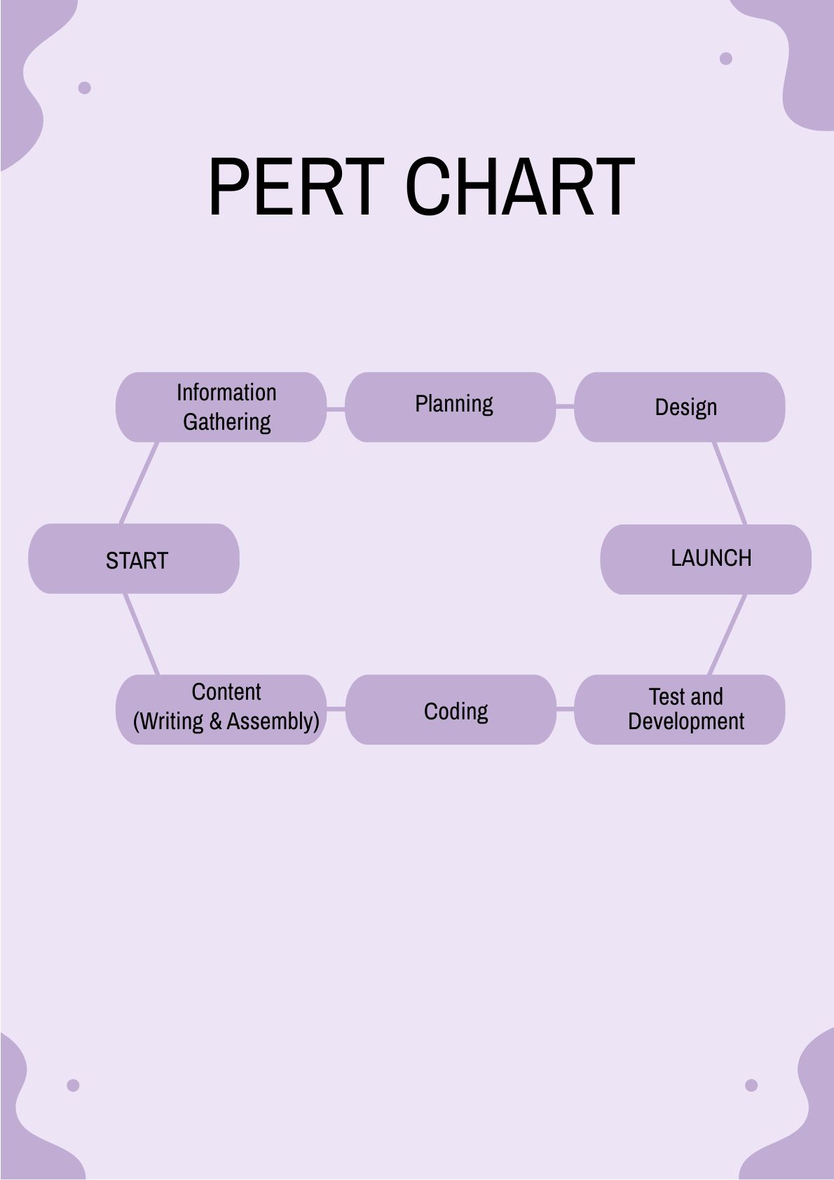 PERT Chart in PDF, Illustrator