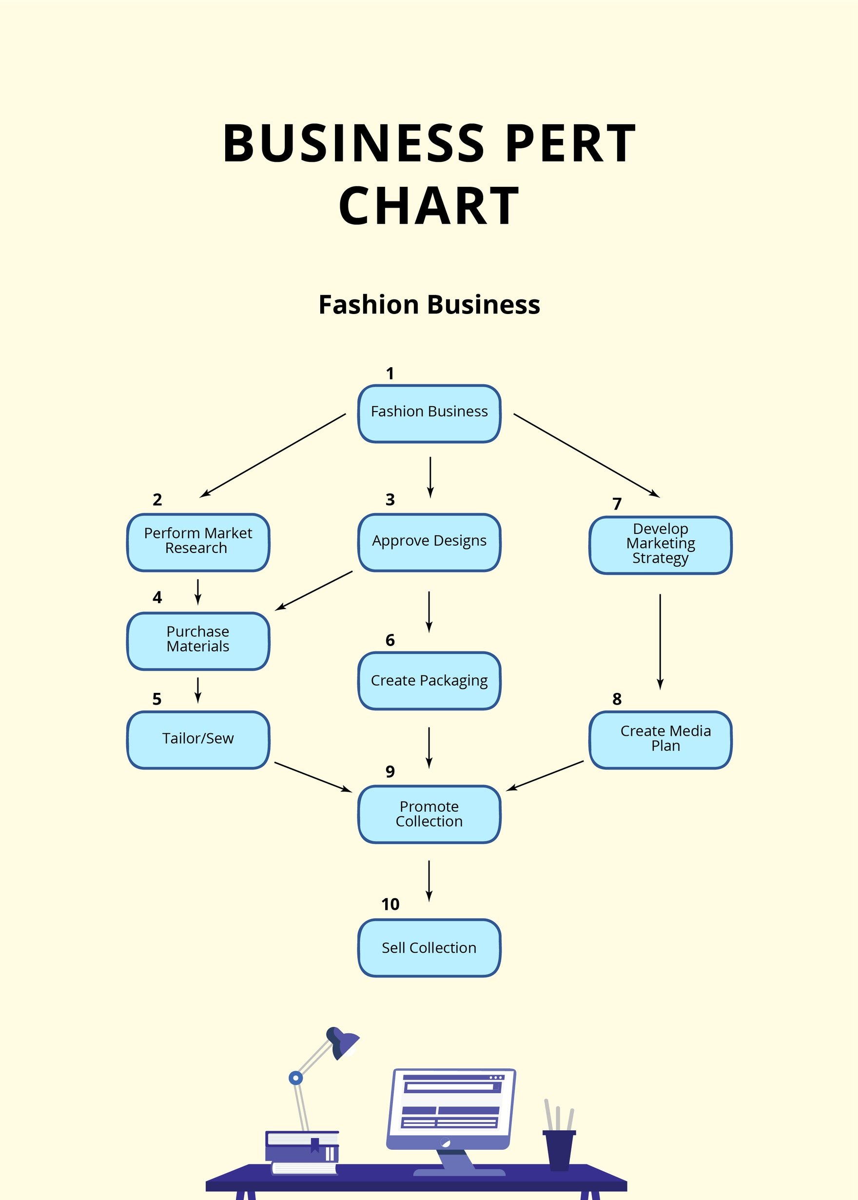 Business PERT Chart