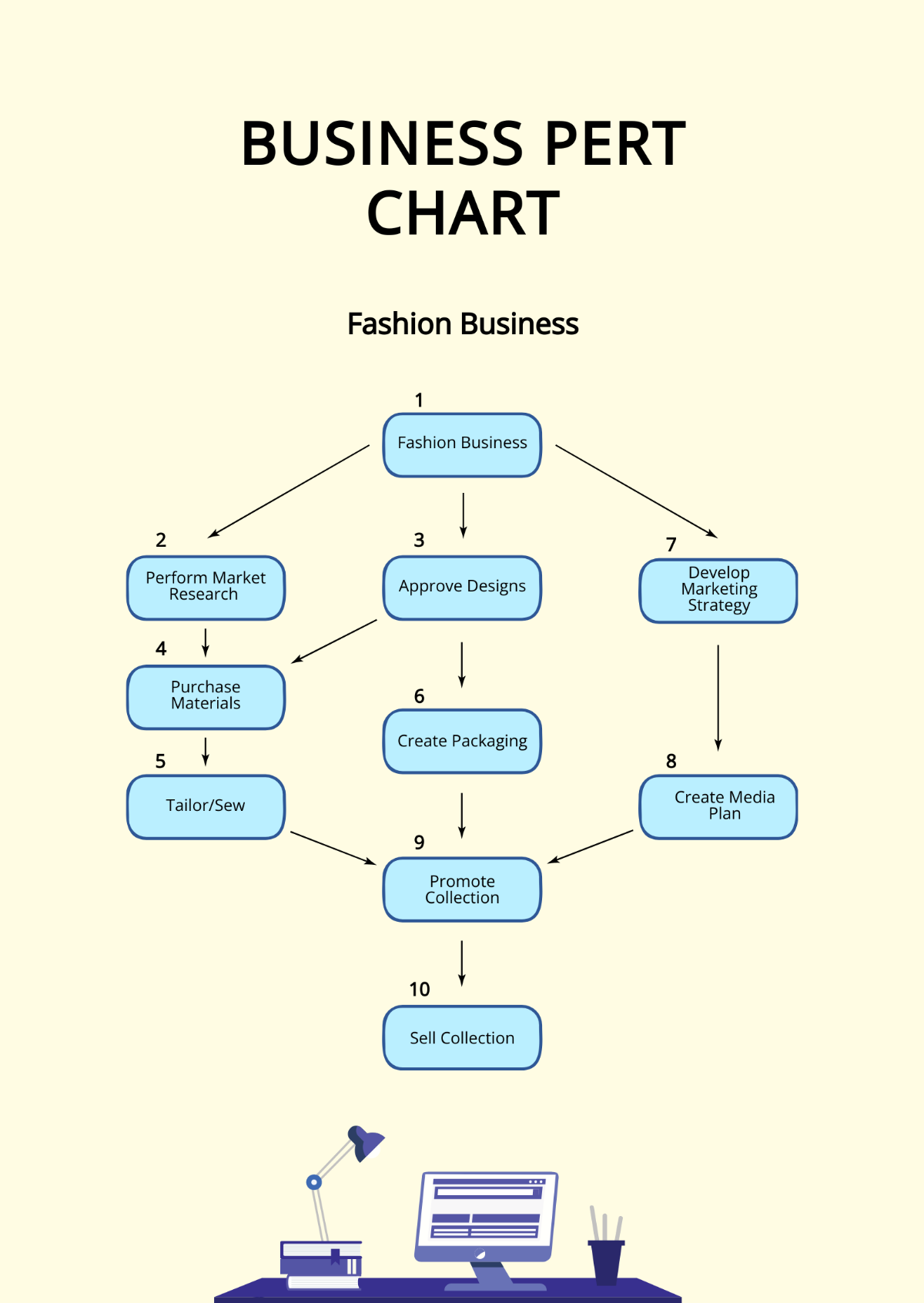 Free Business PERT Chart Template