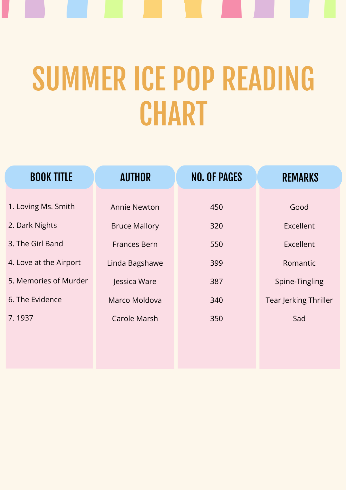 Summer Ice Pop Reading Chart Template