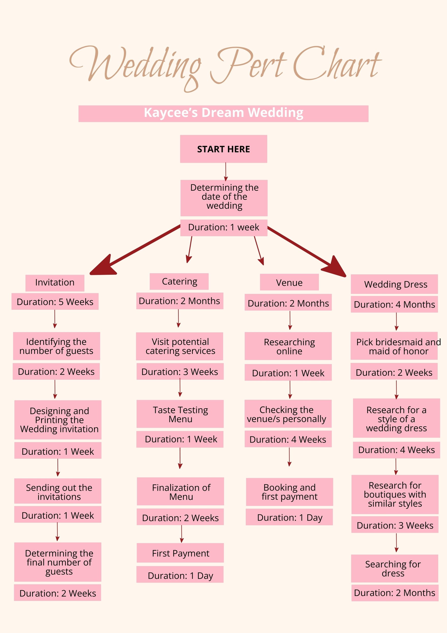 Wedding PERT Chart