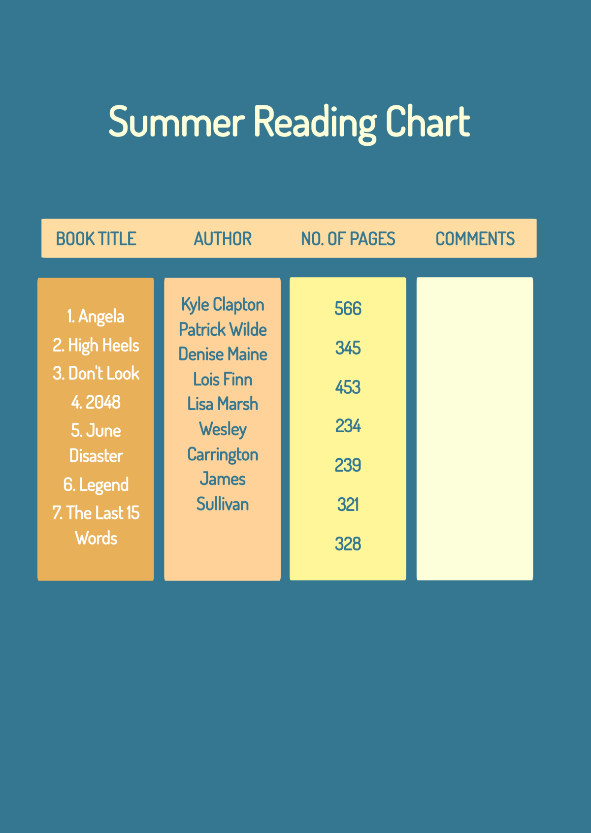 Summer Reading Chart Template