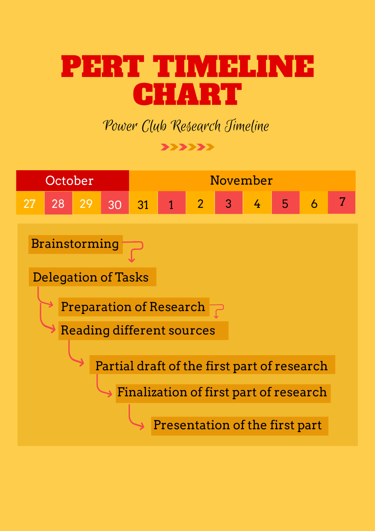 PERT Timeline Chart