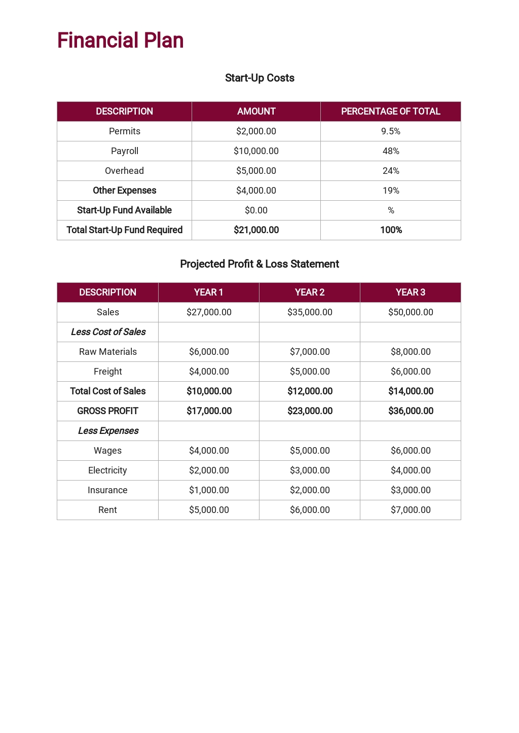 Business Growth Plan Template Free PDF Google Docs Word Apple 