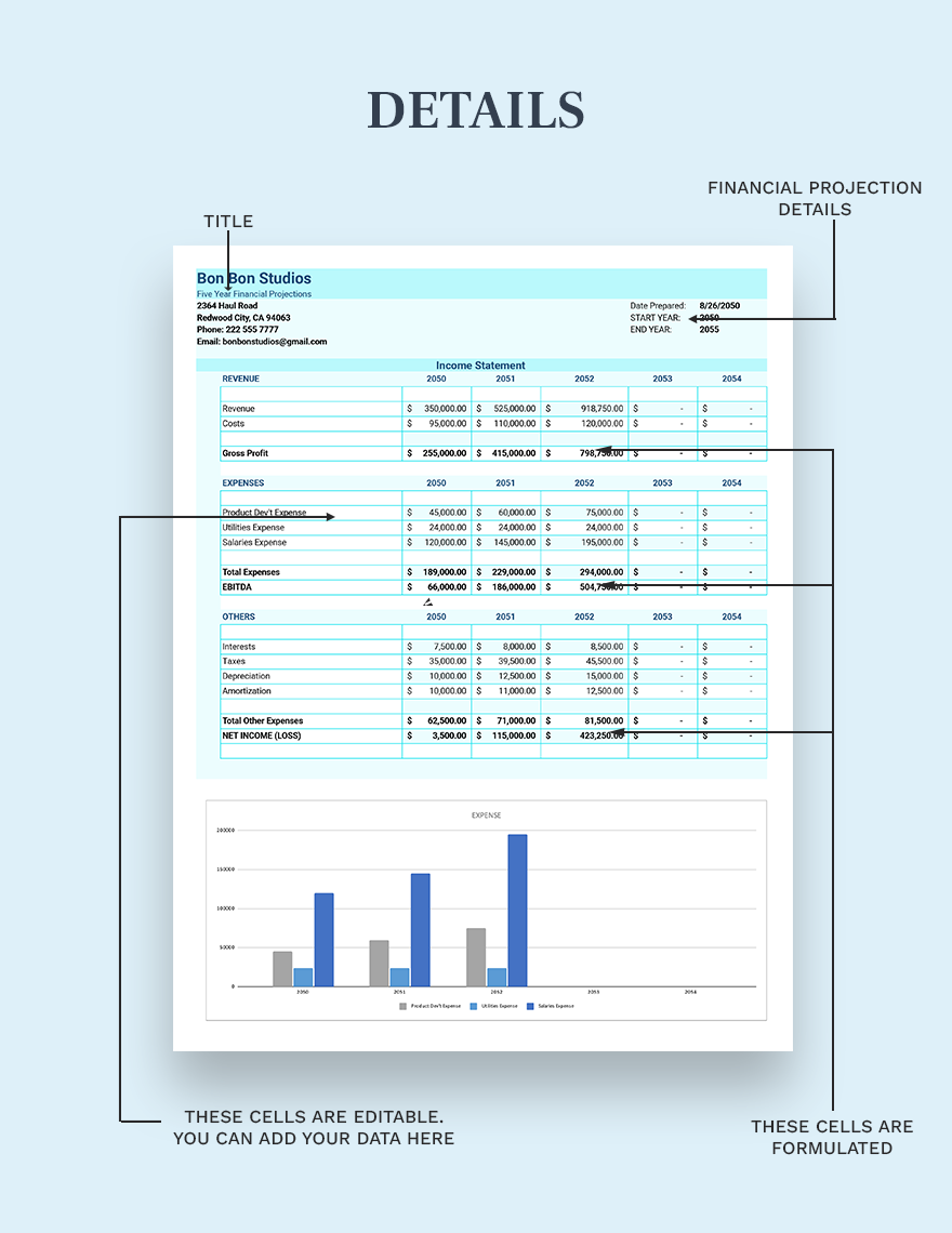 Five Year Financial Projections Template Download in Excel, Google
