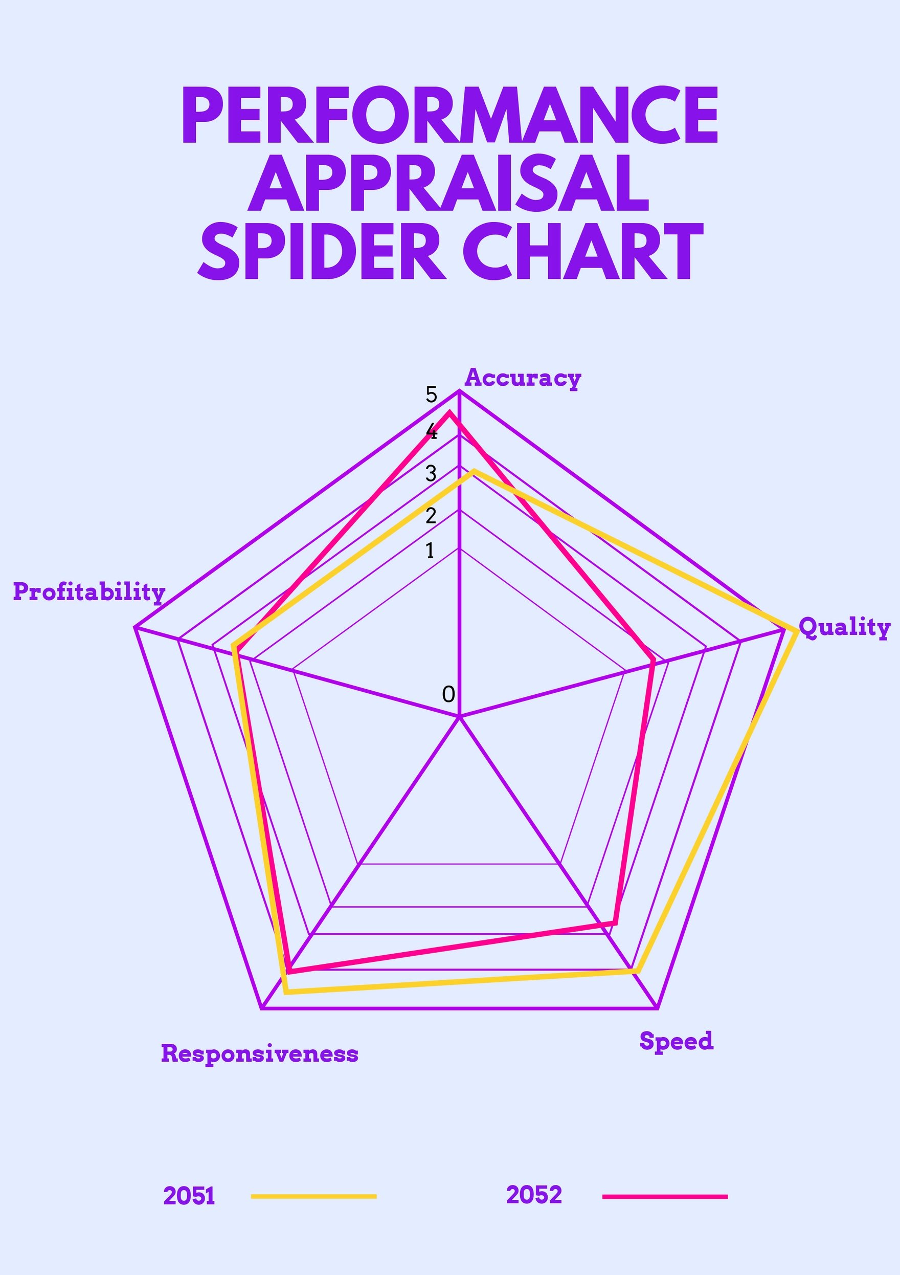 Performance Appraisal Spider Chart in PDF, Illustrator