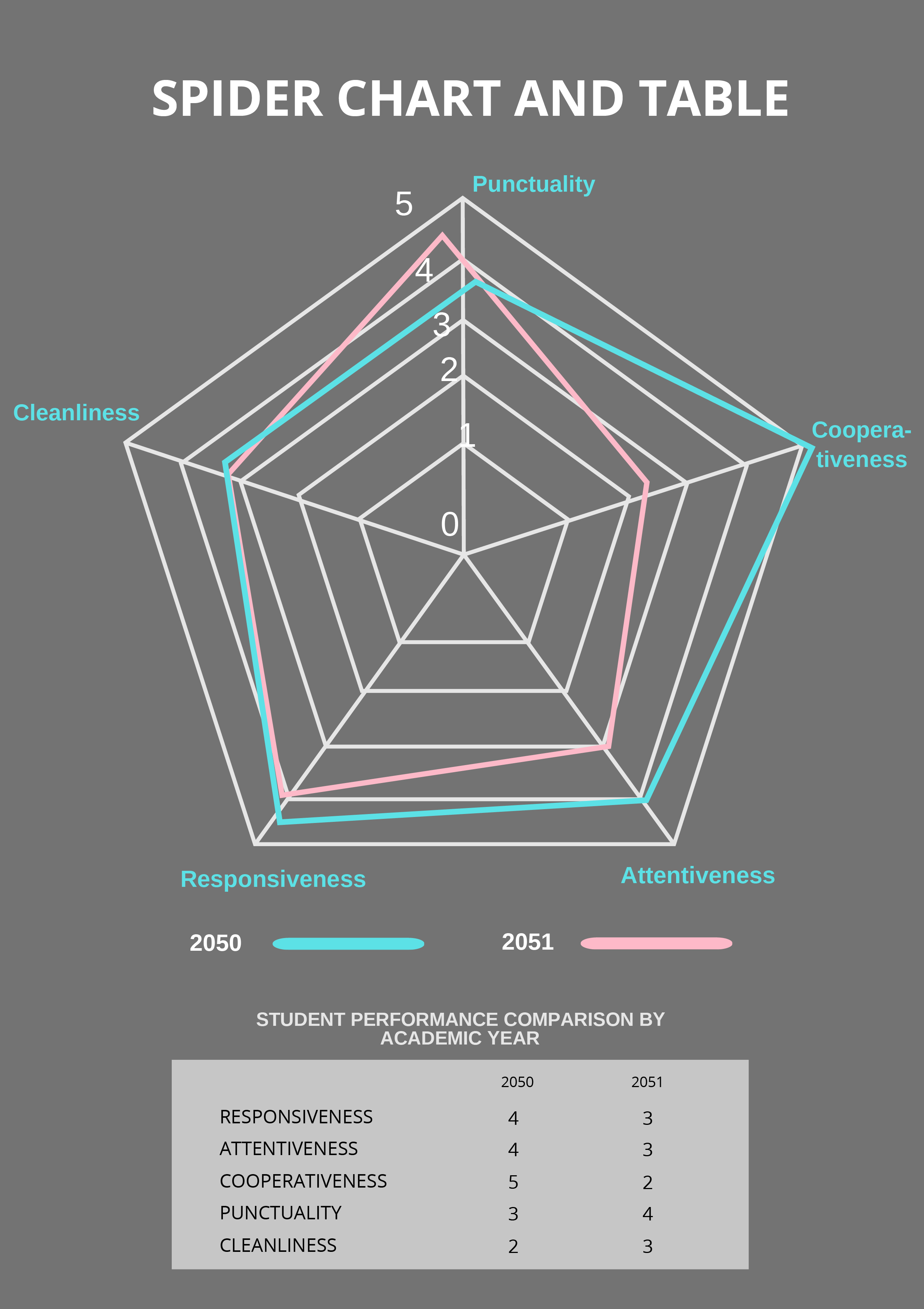 FREE Spider Chart Template - Download in PDF, Illustrator | Template.net