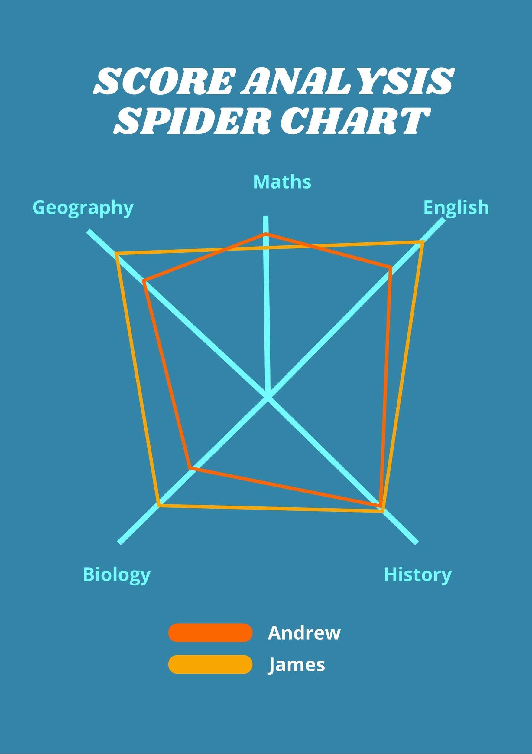 Score Analysis Spider Chart in PDF, Illustrator