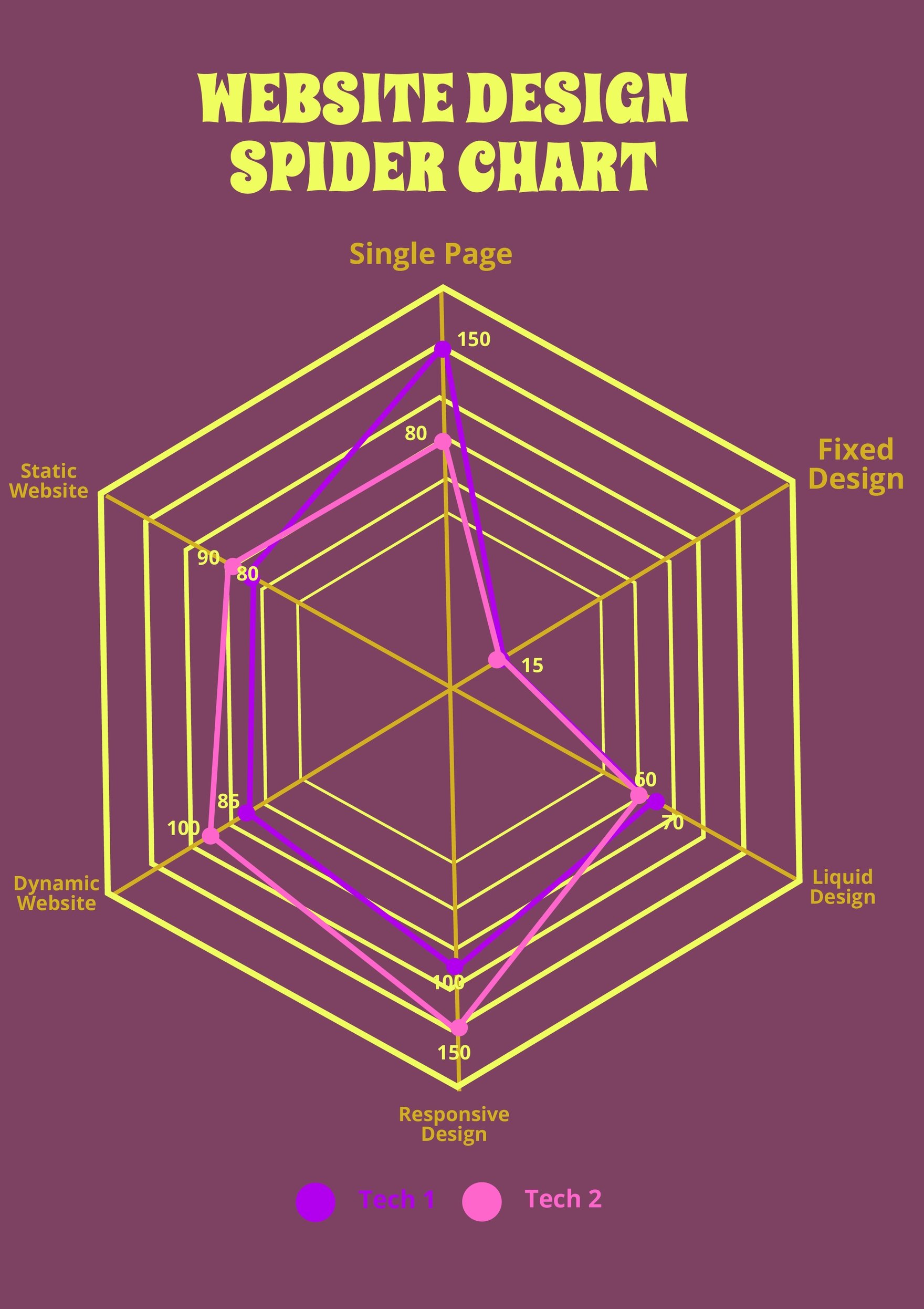 Spider Chart of Website Design in PDF, Illustrator