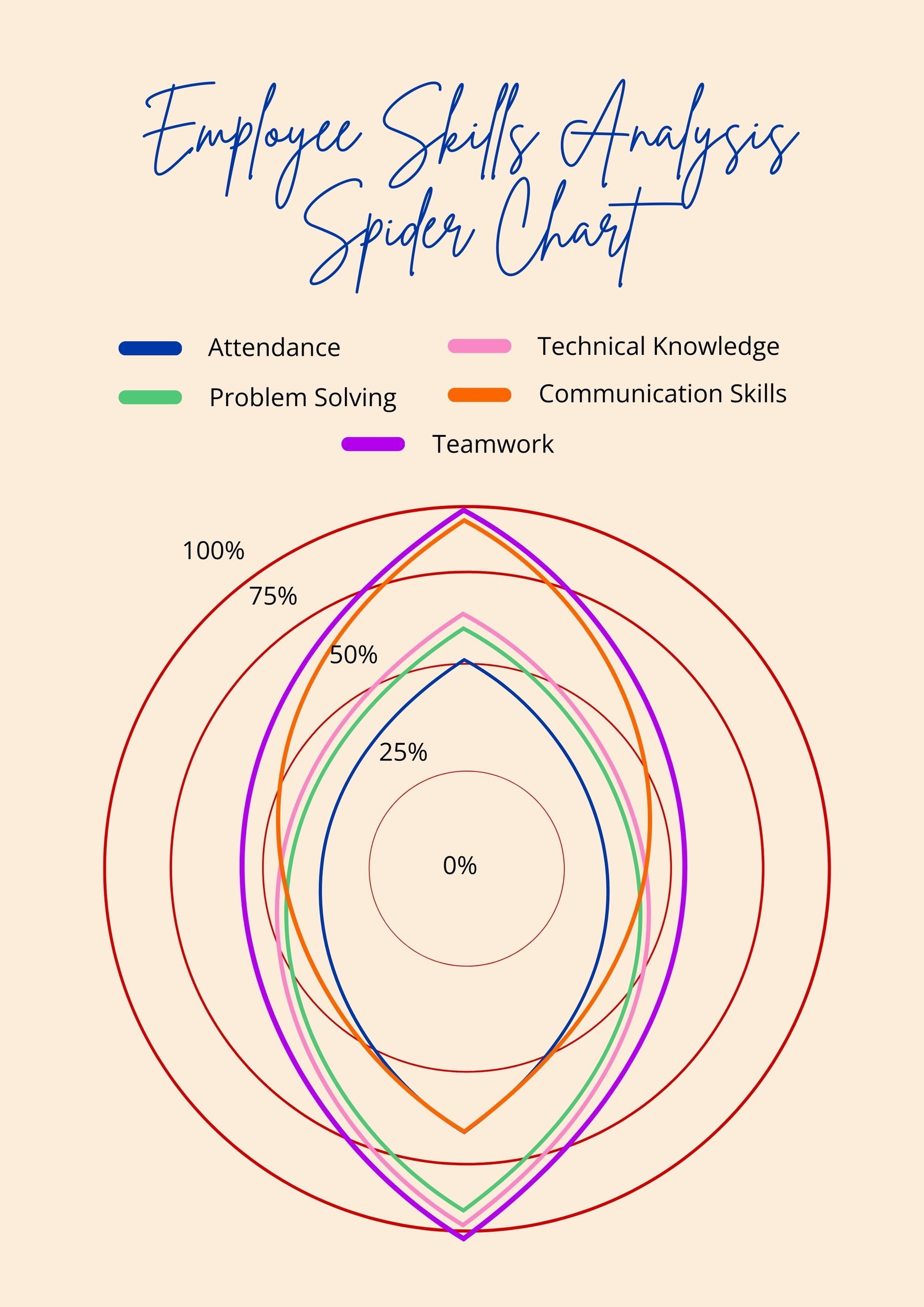 Employee Skills Analysis Spider Chart in PDF, Illustrator