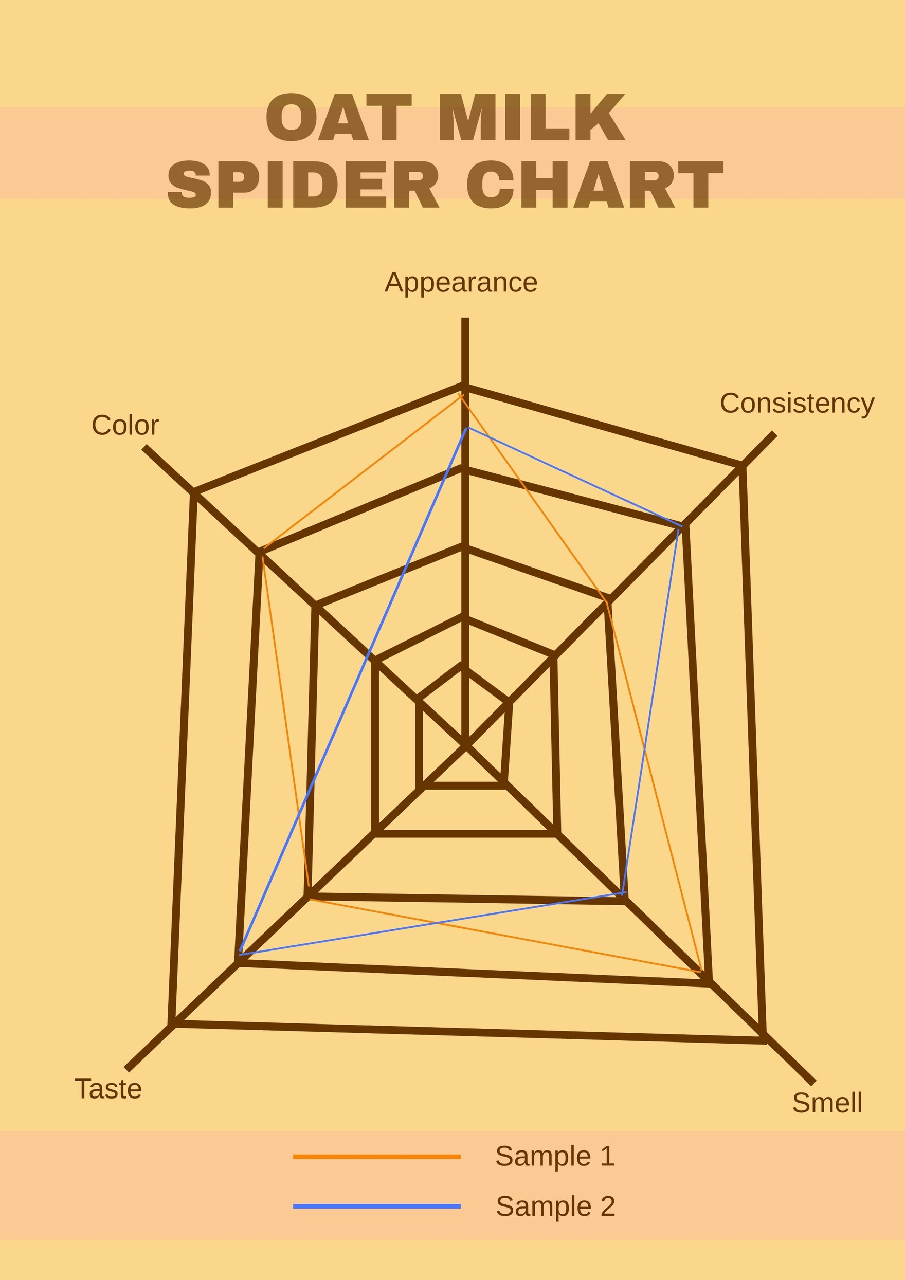 Oat Milk Spider Chart in PDF, Illustrator